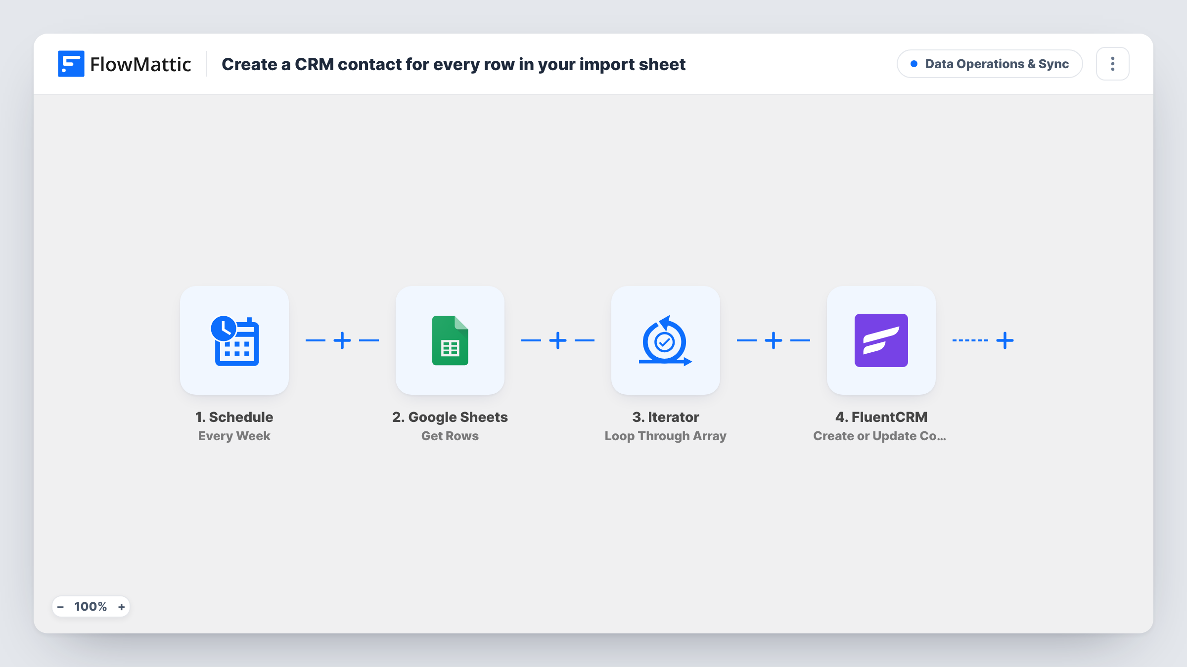 The Create a CRM contact for every row in your import sheet workflow on the FlowMattic canvas, with 4 steps across Schedule, Google Sheets, Iterator, FluentCRM