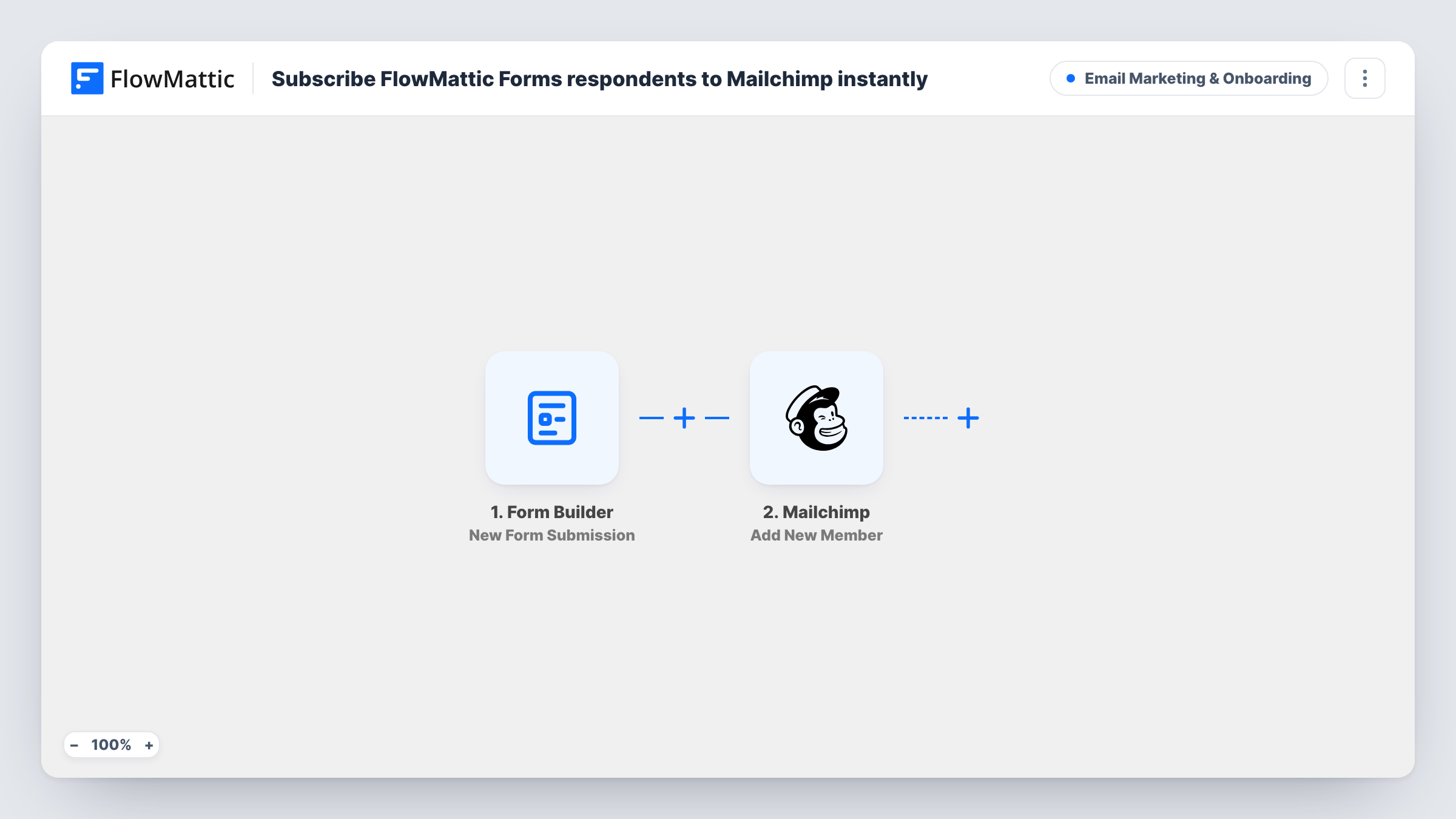 The Subscribe FlowMattic Forms respondents to Mailchimp instantly workflow on the FlowMattic canvas, with 2 steps across Form Builder, Mailchimp