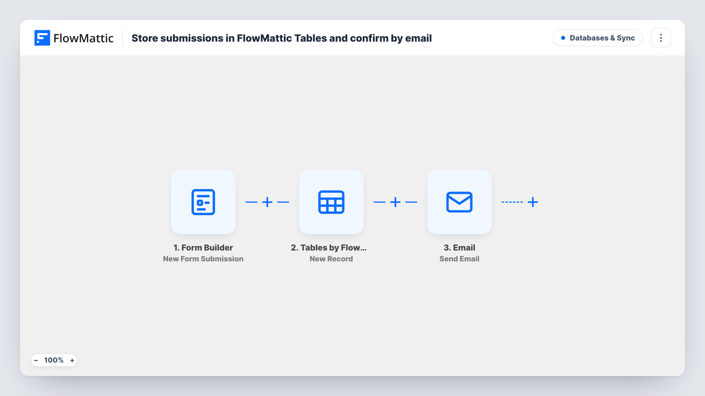 The Store submissions in FlowMattic Tables and confirm by email workflow on the FlowMattic canvas, with 3 steps across Form Builder, Tables by FlowMattic, Email