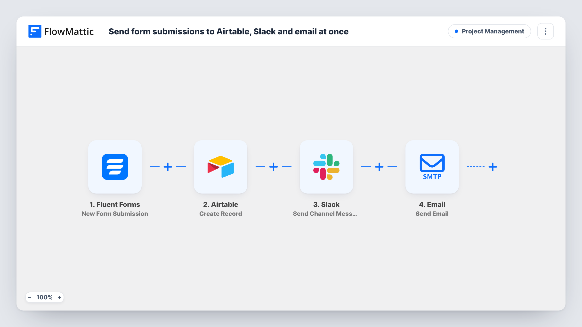 The Send form submissions to Airtable, Slack and email at once workflow on the FlowMattic canvas, with 4 steps across Fluent Forms, Airtable, Slack, Email