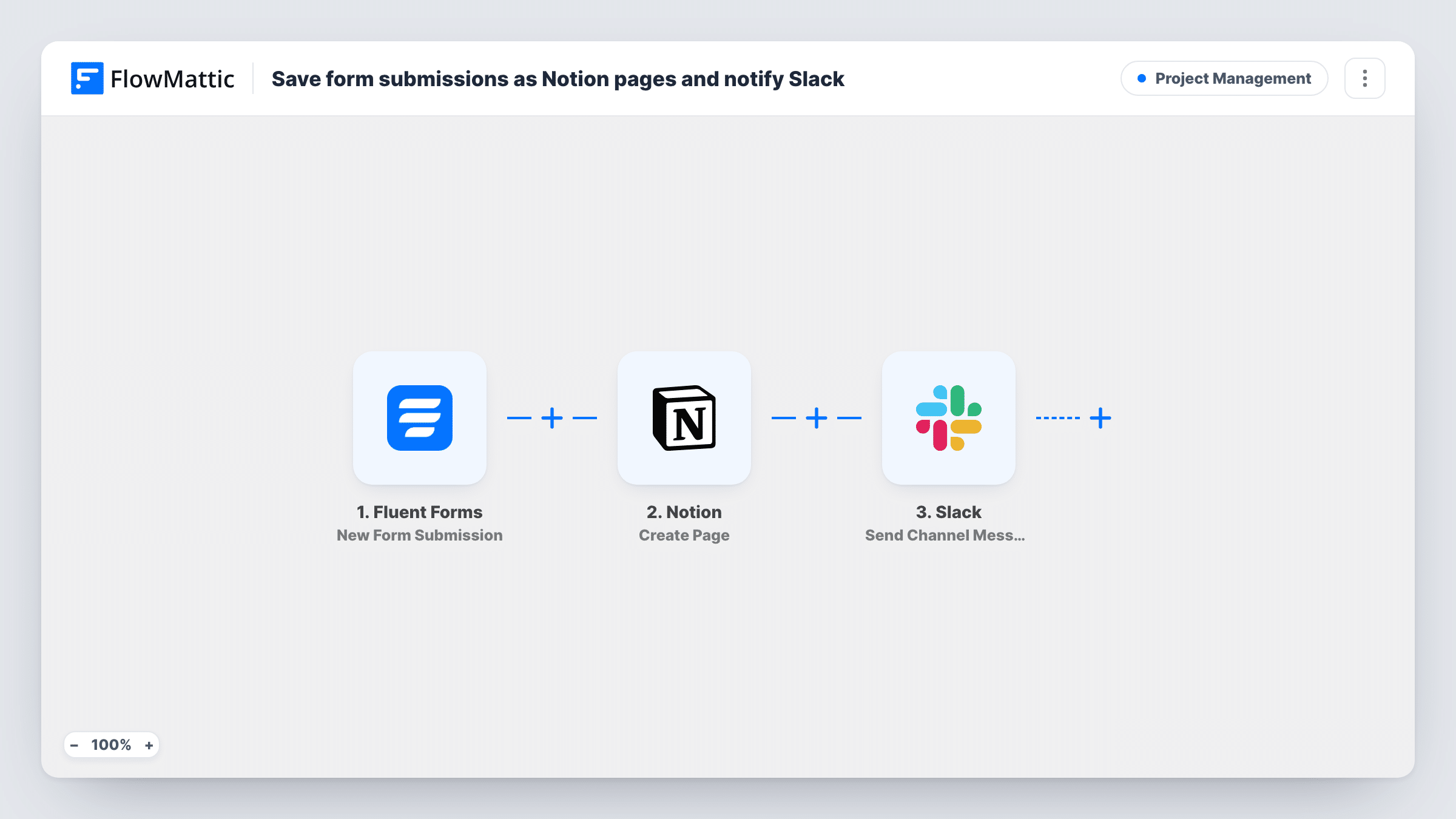 The Save form submissions as Notion pages and notify Slack workflow on the FlowMattic canvas, with 3 steps across Fluent Forms, Notion, Slack