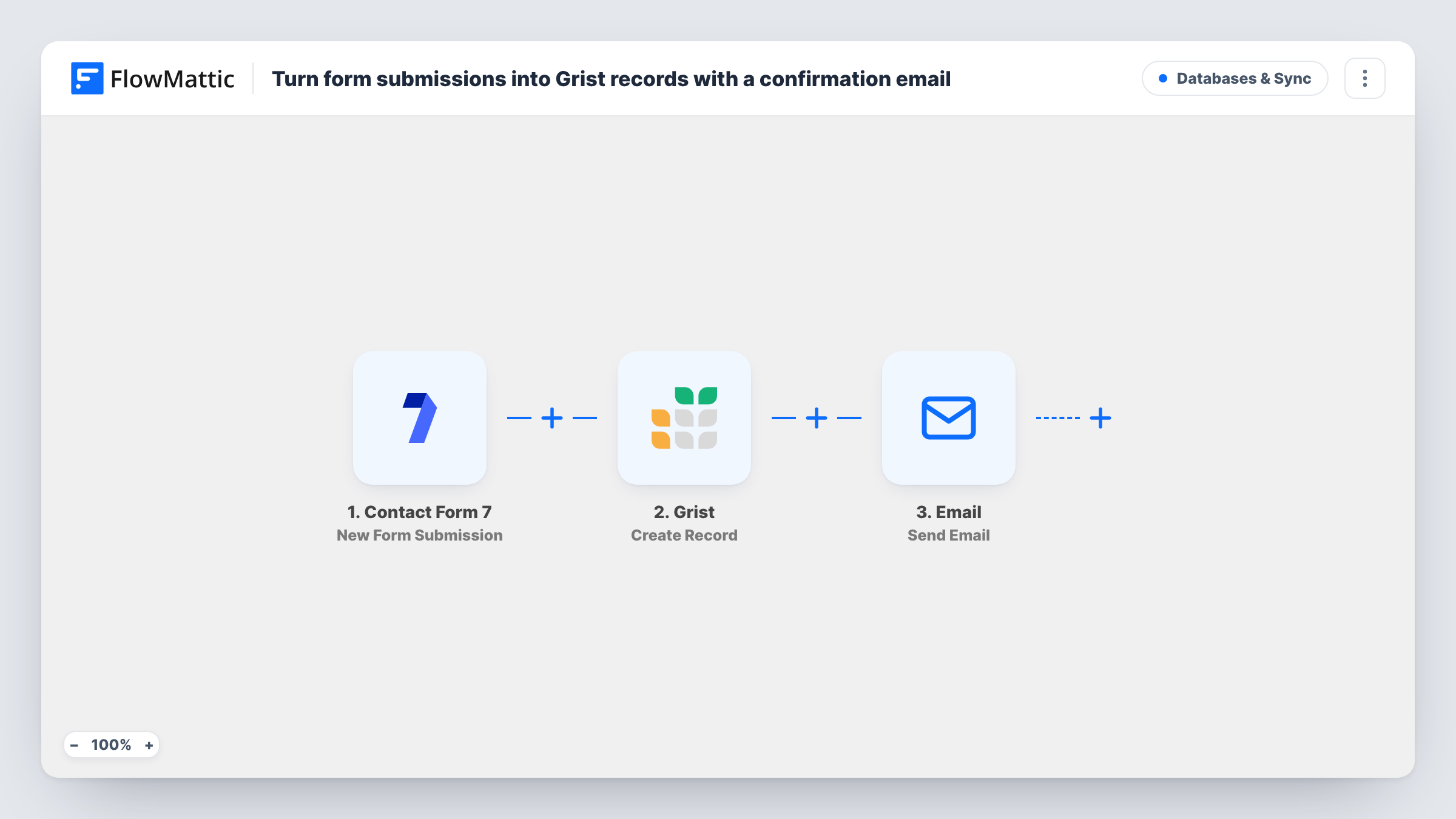 The Turn form submissions into Grist records with a confirmation email workflow on the FlowMattic canvas, with 3 steps across Contact Form 7, Grist, Email