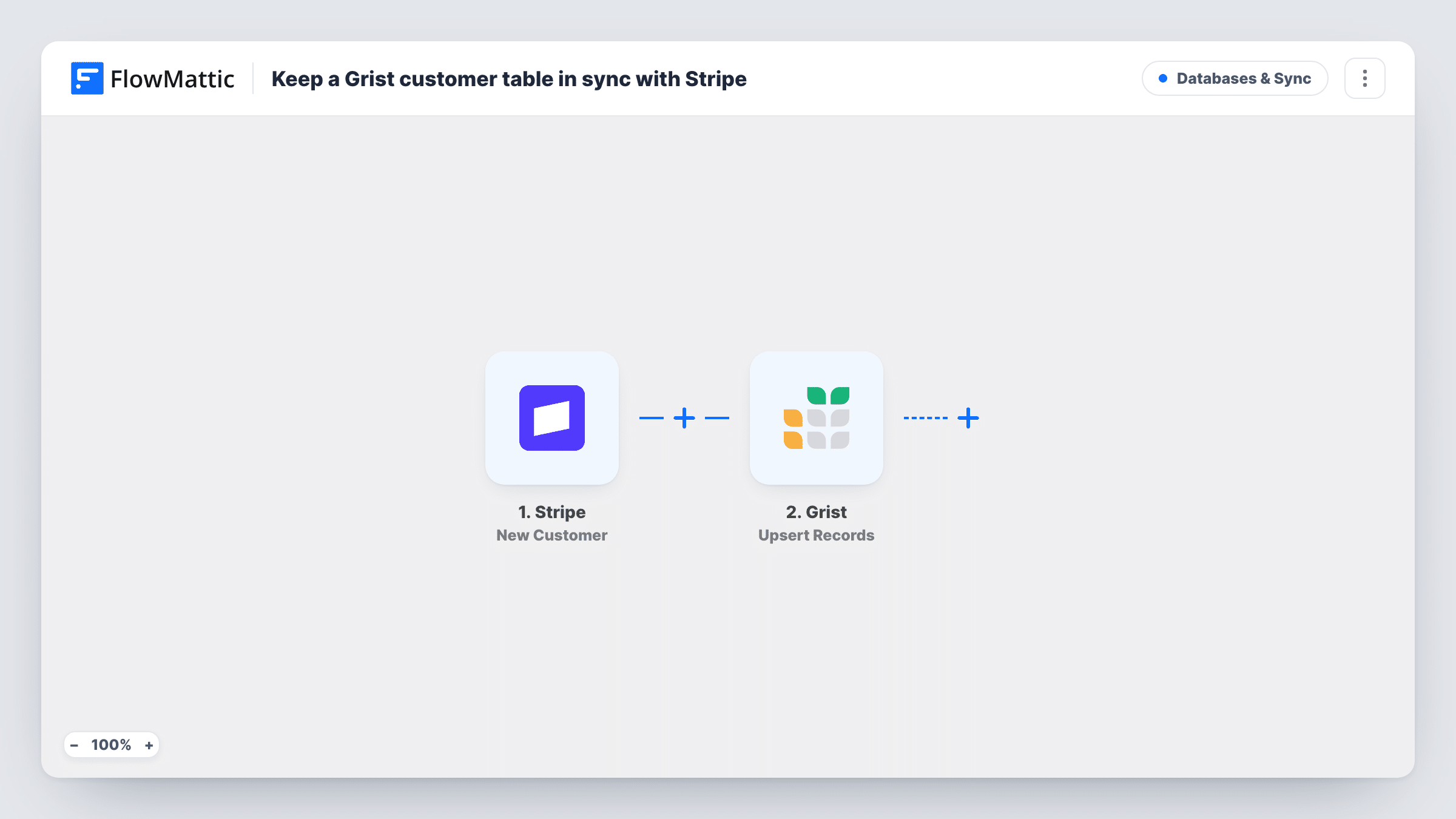 The Keep a Grist customer table in sync with Stripe workflow on the FlowMattic canvas, with 2 steps across Stripe, Grist