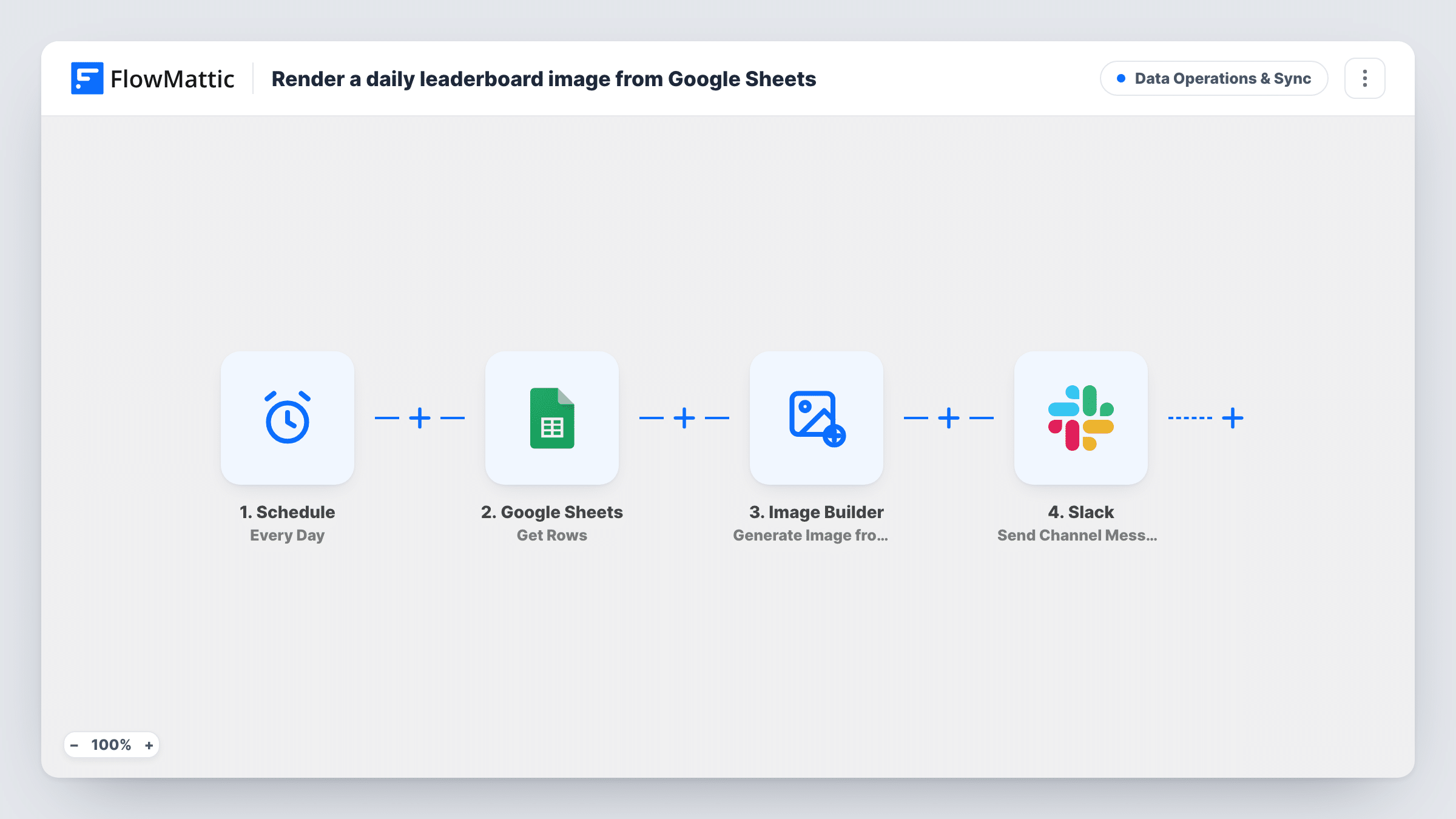 The Render a daily leaderboard image from Google Sheets workflow on the FlowMattic canvas, with 4 steps across Schedule, Google Sheets, Image Builder, Slack