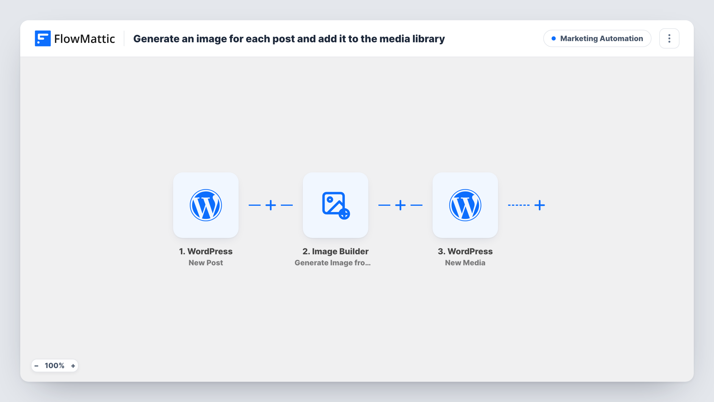 The Generate an image for each post and add it to the media library workflow on the FlowMattic canvas, with 3 steps across WordPress, Image Builder