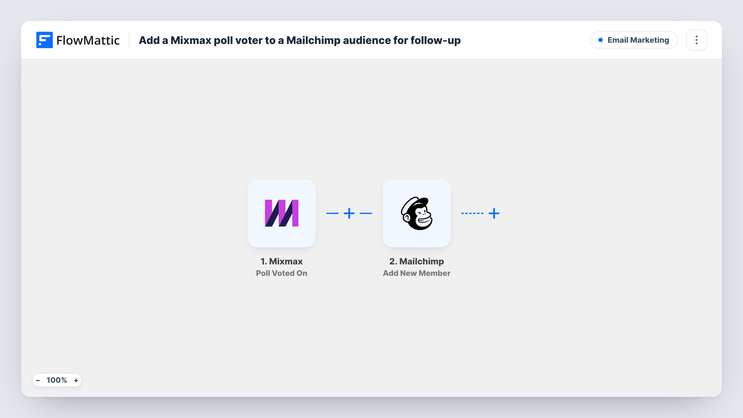 The Add a Mixmax poll voter to a Mailchimp audience for follow-up workflow on the FlowMattic canvas, with 2 steps across Mixmax, Mailchimp