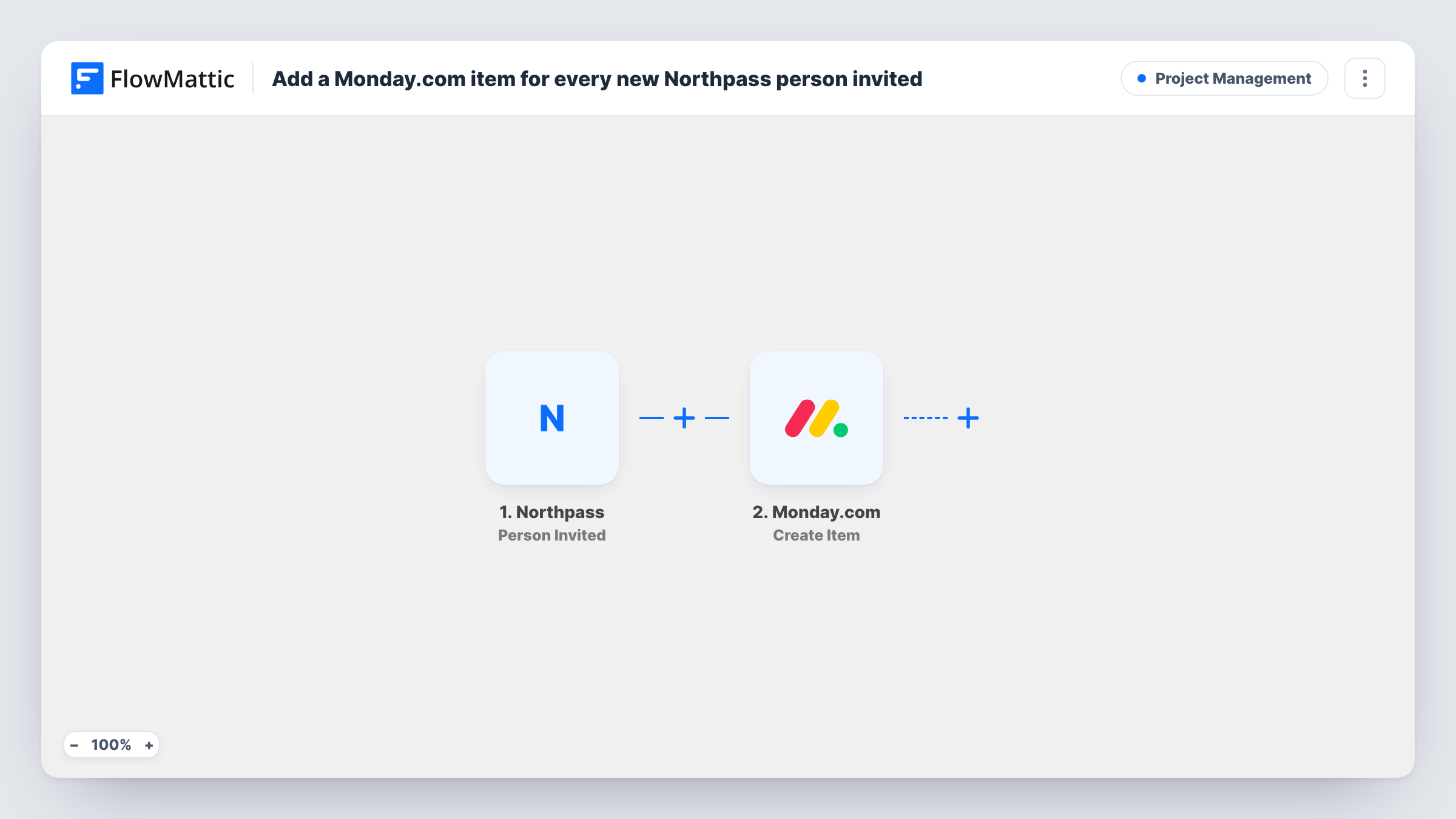 The Add a Monday.com item for every new Northpass person invited workflow on the FlowMattic canvas, with 2 steps across Northpass, Monday.com