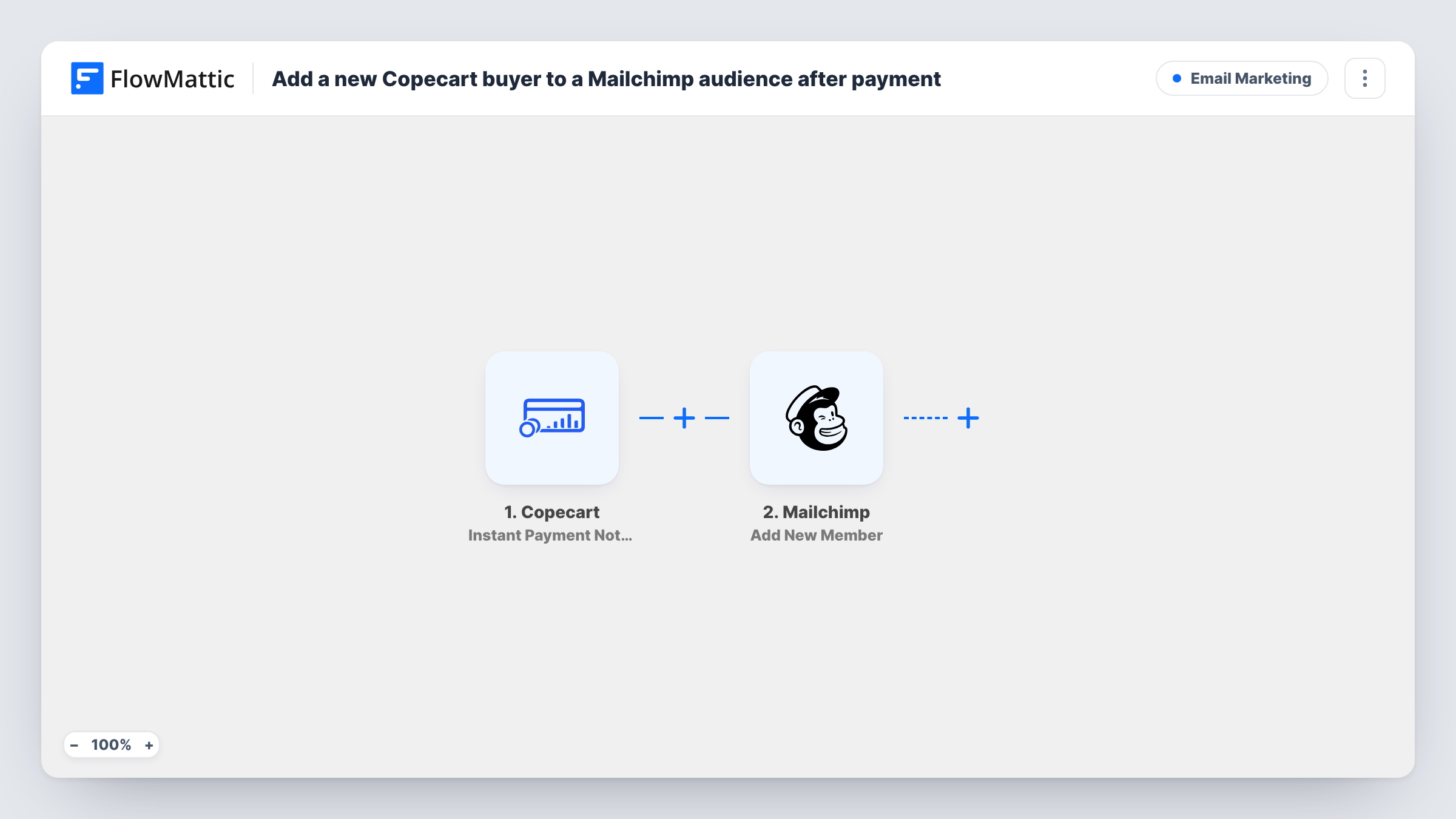 The Add a new Copecart buyer to a Mailchimp audience after payment workflow on the FlowMattic canvas, with 2 steps across Copecart, Mailchimp