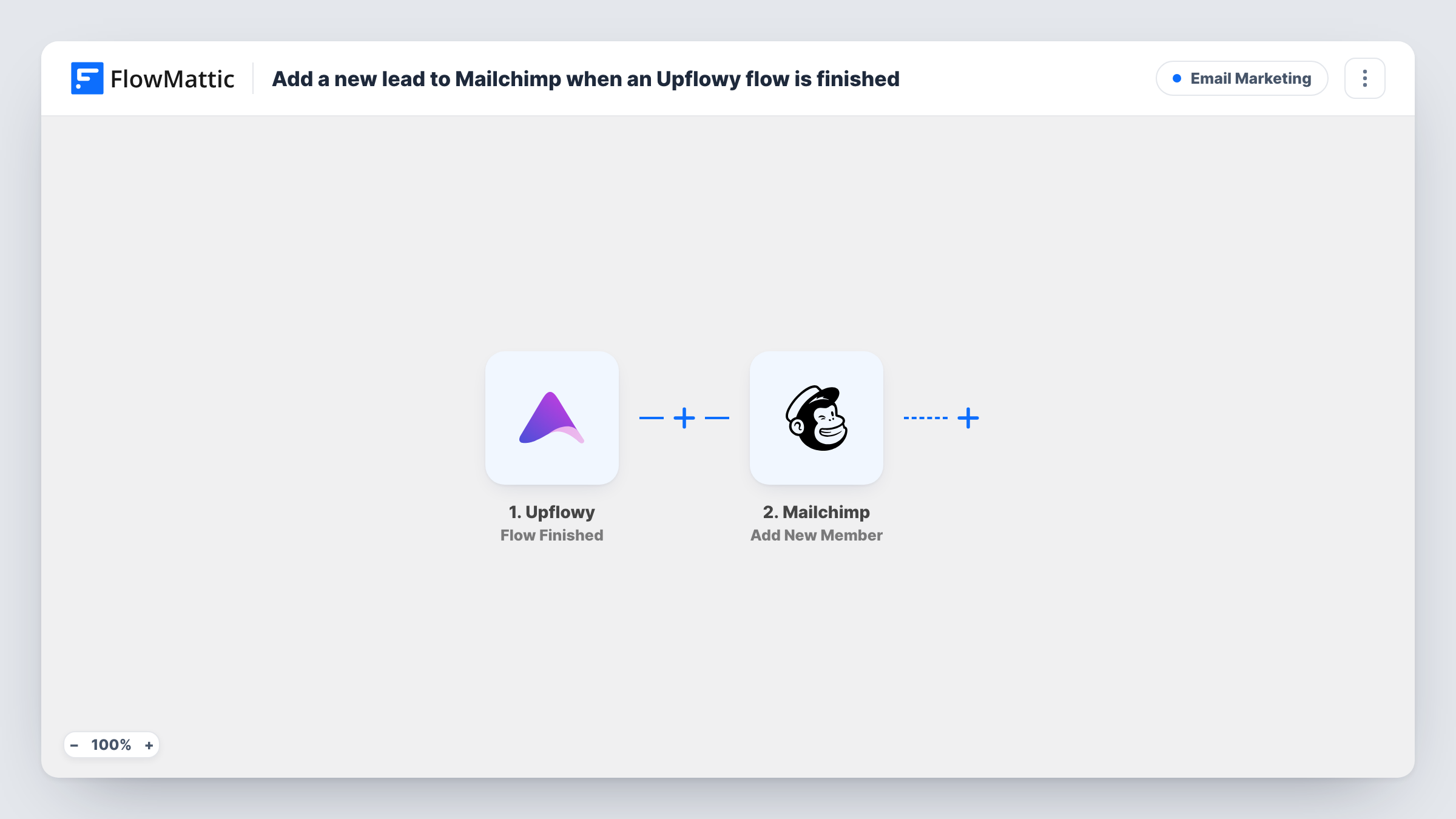The Add a new lead to Mailchimp when an Upflowy flow is finished workflow on the FlowMattic canvas, with 2 steps across Upflowy, Mailchimp