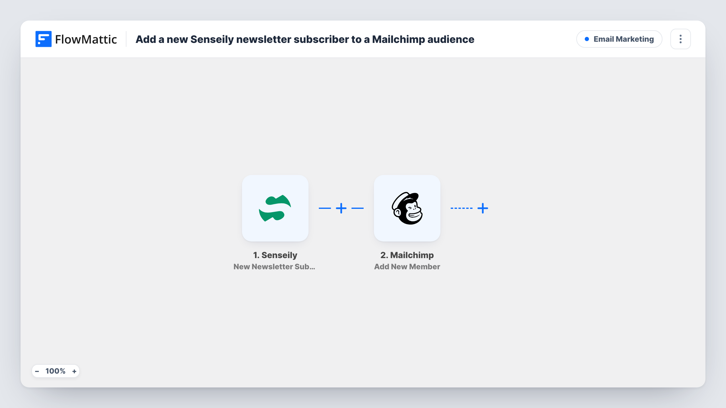 The Add a new Senseily newsletter subscriber to a Mailchimp audience workflow on the FlowMattic canvas, with 2 steps across Senseily, Mailchimp