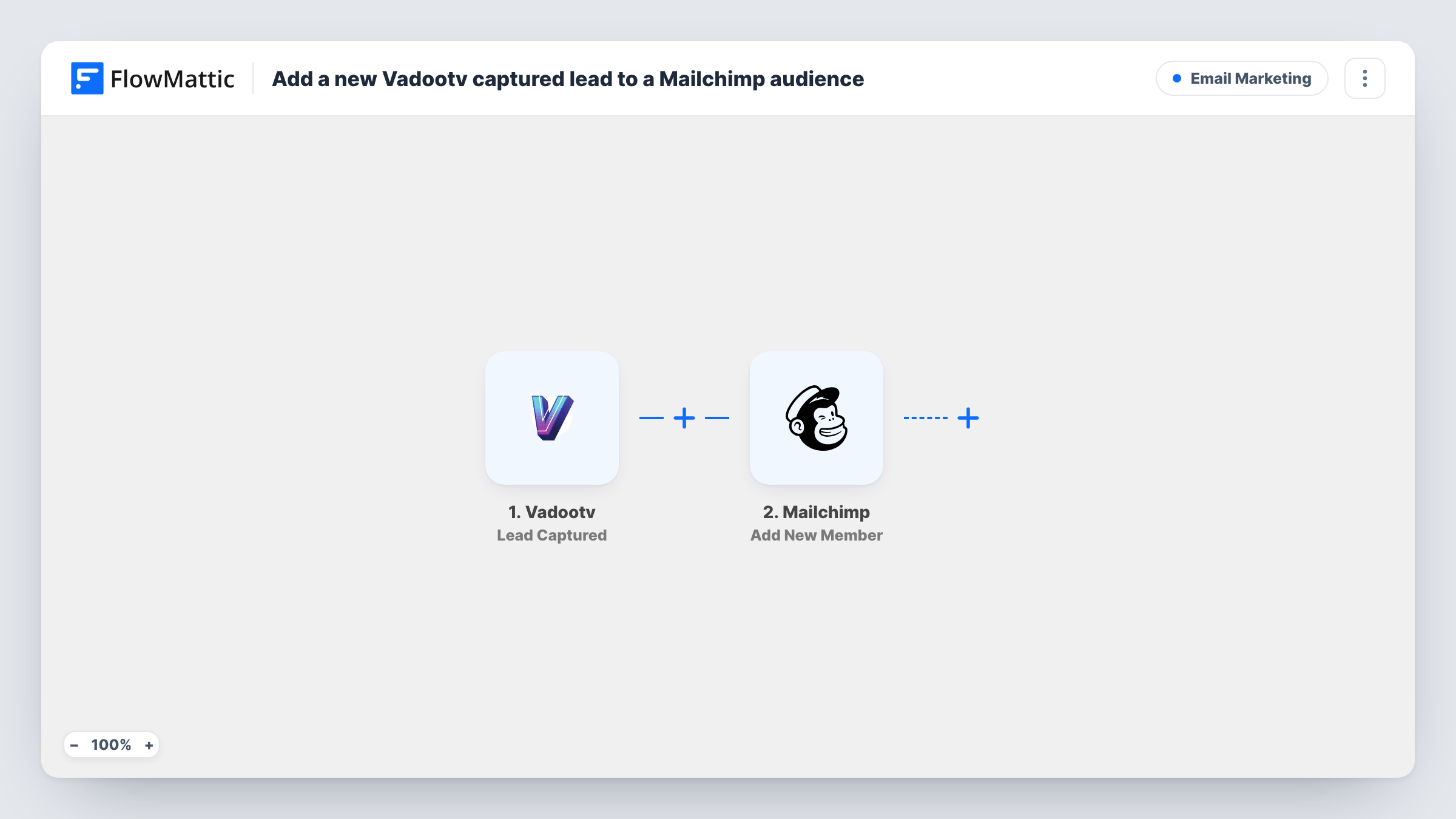 The Add a new Vadootv captured lead to a Mailchimp audience workflow on the FlowMattic canvas, with 2 steps across Vadootv, Mailchimp