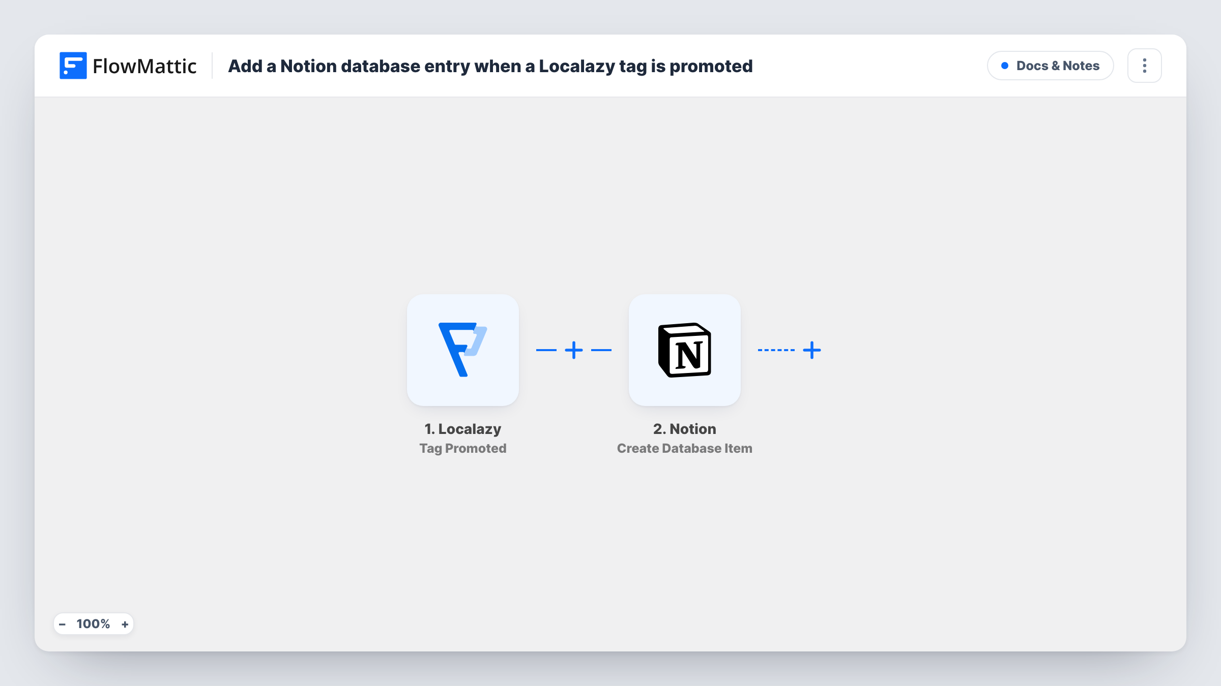 The Add a Notion database entry when a Localazy tag is promoted workflow on the FlowMattic canvas, with 2 steps across Localazy, Notion