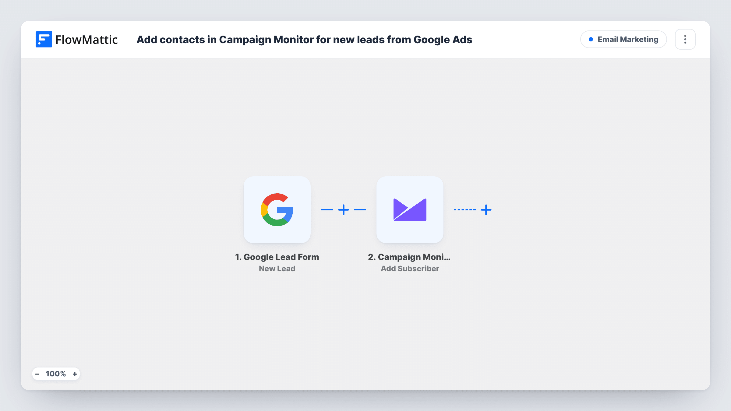 The Add contacts in Campaign Monitor for new leads from Google Ads workflow on the FlowMattic canvas, with 2 steps across Google Lead Form, Campaign Monitor