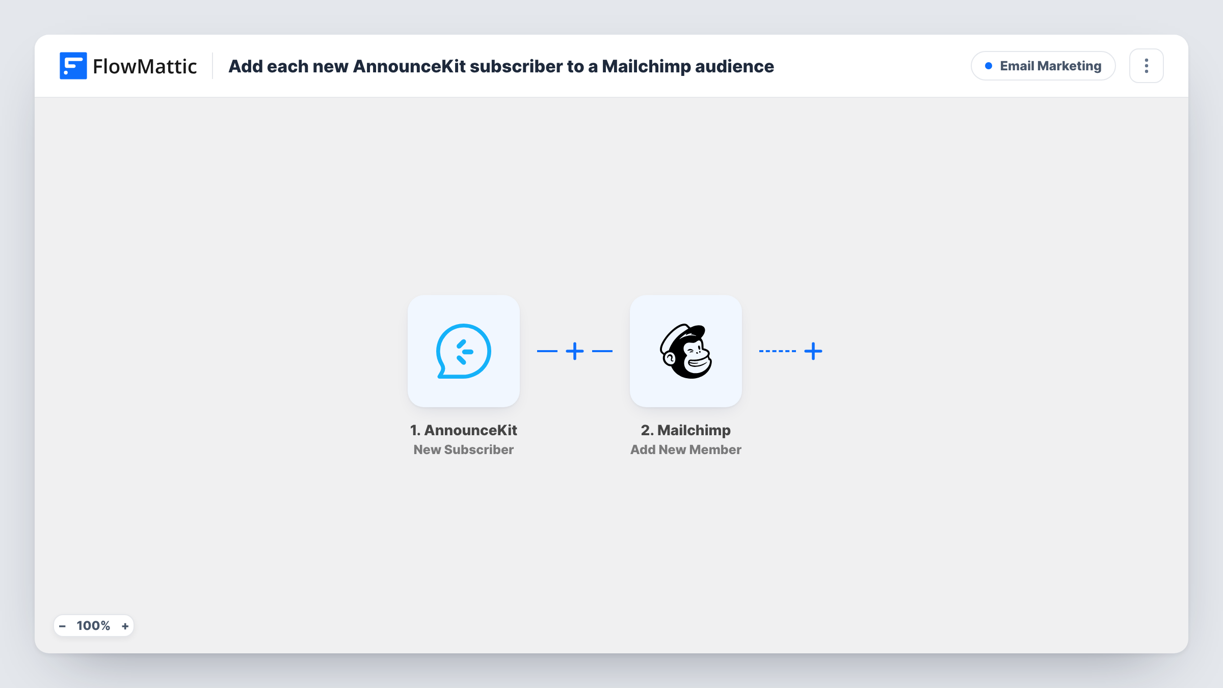 The Add each new AnnounceKit subscriber to a Mailchimp audience workflow on the FlowMattic canvas, with 2 steps across AnnounceKit, Mailchimp