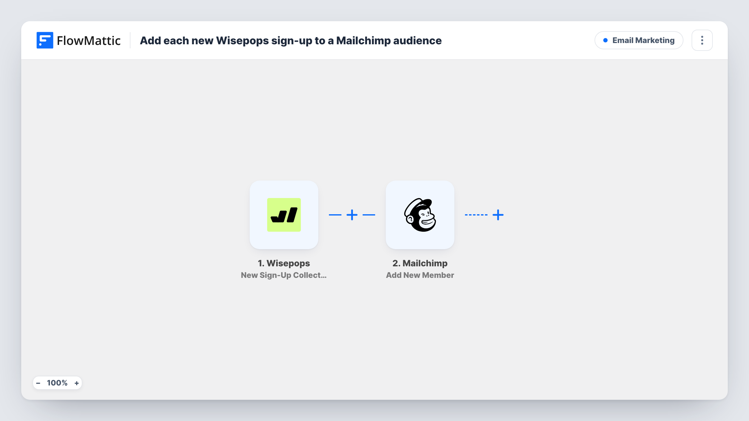 The Add each new Wisepops sign-up to a Mailchimp audience workflow on the FlowMattic canvas, with 2 steps across Wisepops, Mailchimp