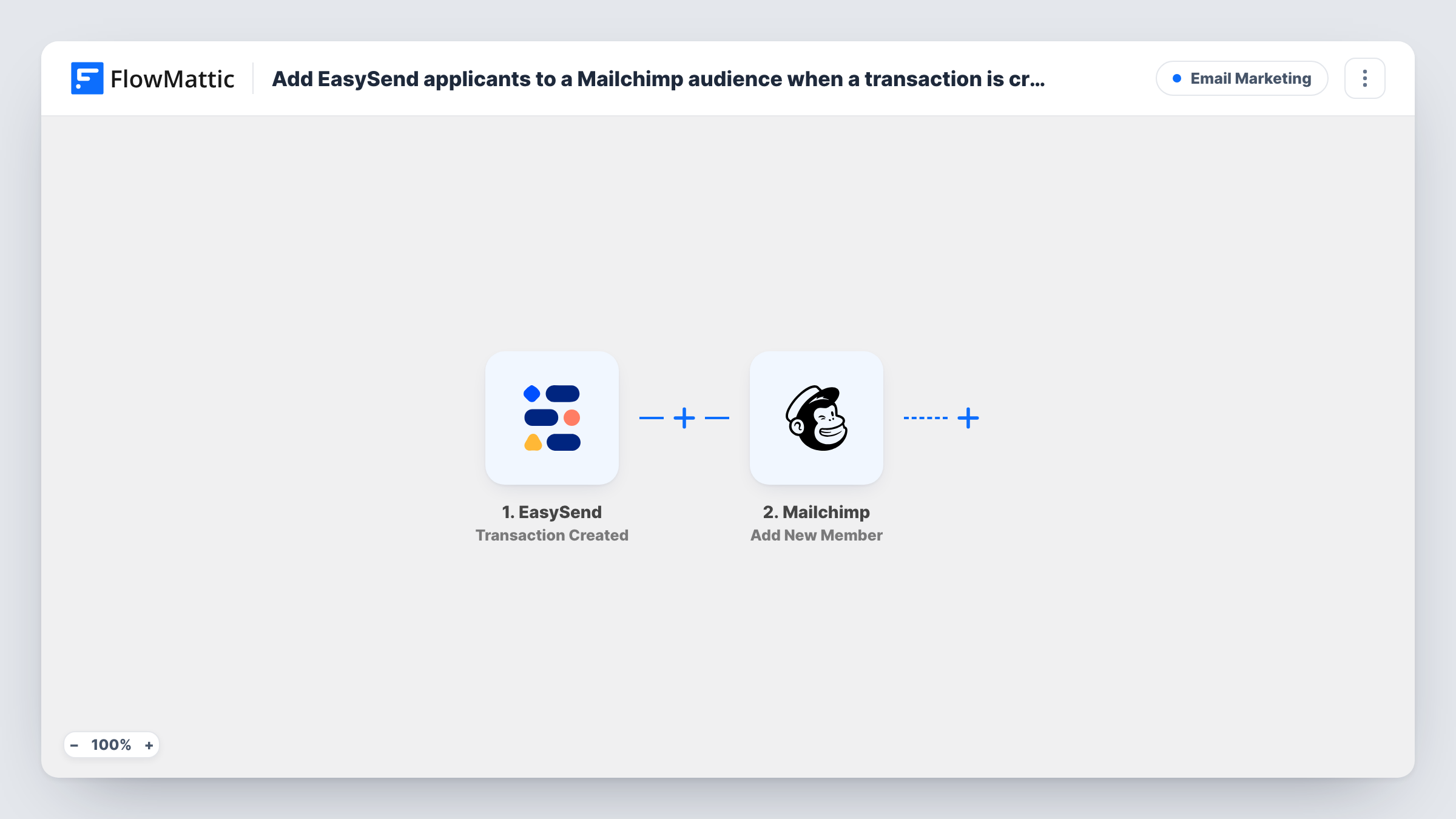 The Add EasySend applicants to a Mailchimp audience when a transaction is created workflow on the FlowMattic canvas, with 2 steps across EasySend, Mailchimp