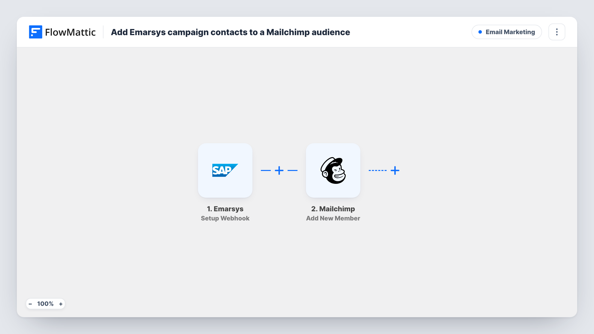 The Add Emarsys campaign contacts to a Mailchimp audience workflow on the FlowMattic canvas, with 2 steps across Emarsys, Mailchimp