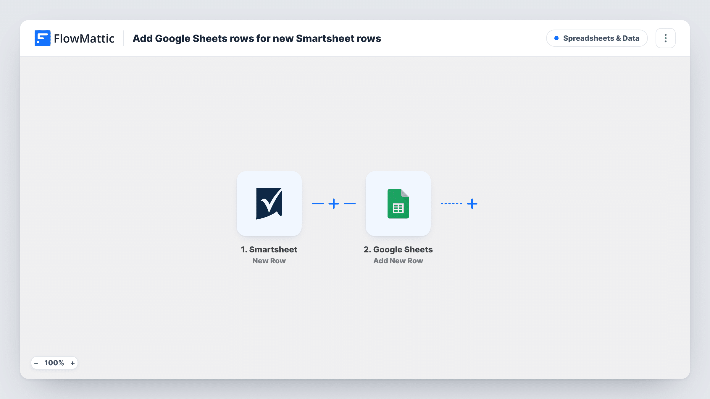 The Add Google Sheets rows for new Smartsheet rows workflow on the FlowMattic canvas, with 2 steps across Smartsheet, Google Sheets