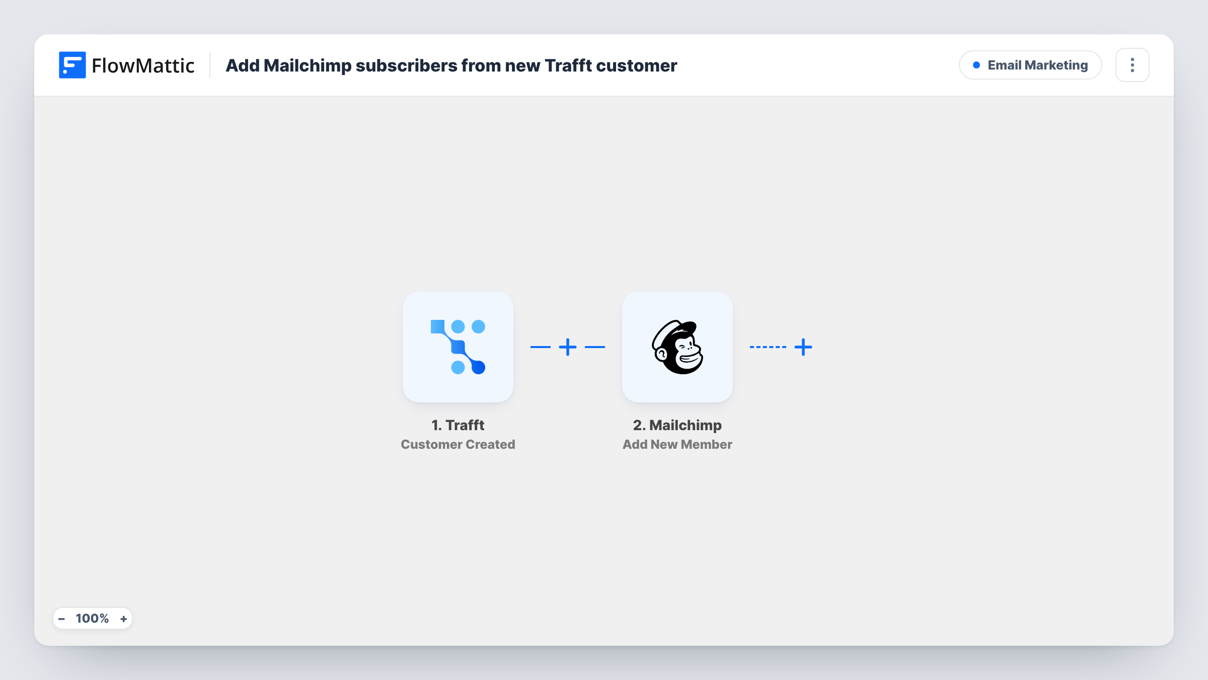 The Add Mailchimp subscribers from new Trafft customer workflow on the FlowMattic canvas, with 2 steps across Trafft, Mailchimp