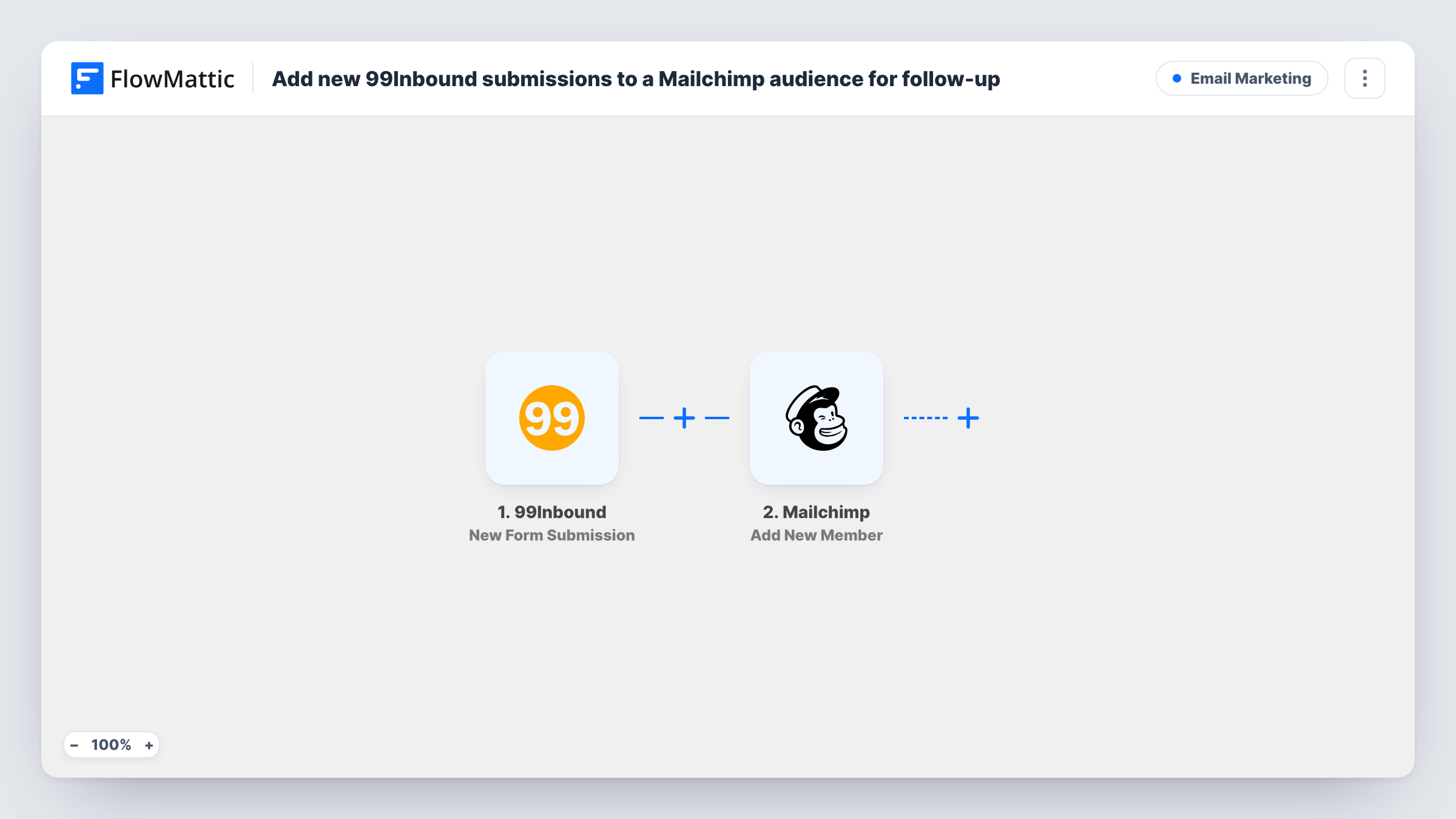 The Add new 99Inbound submissions to a Mailchimp audience for follow-up workflow on the FlowMattic canvas, with 2 steps across 99Inbound, Mailchimp