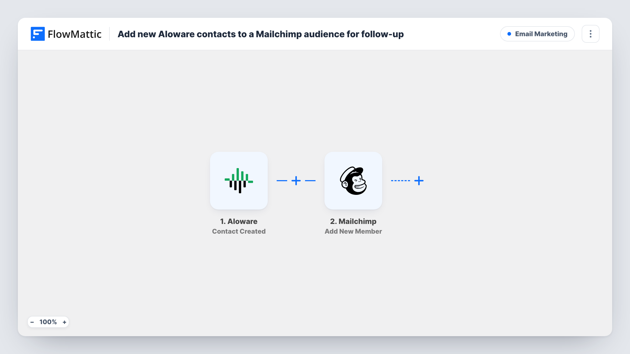 The Add new Aloware contacts to a Mailchimp audience for follow-up workflow on the FlowMattic canvas, with 2 steps across Aloware, Mailchimp