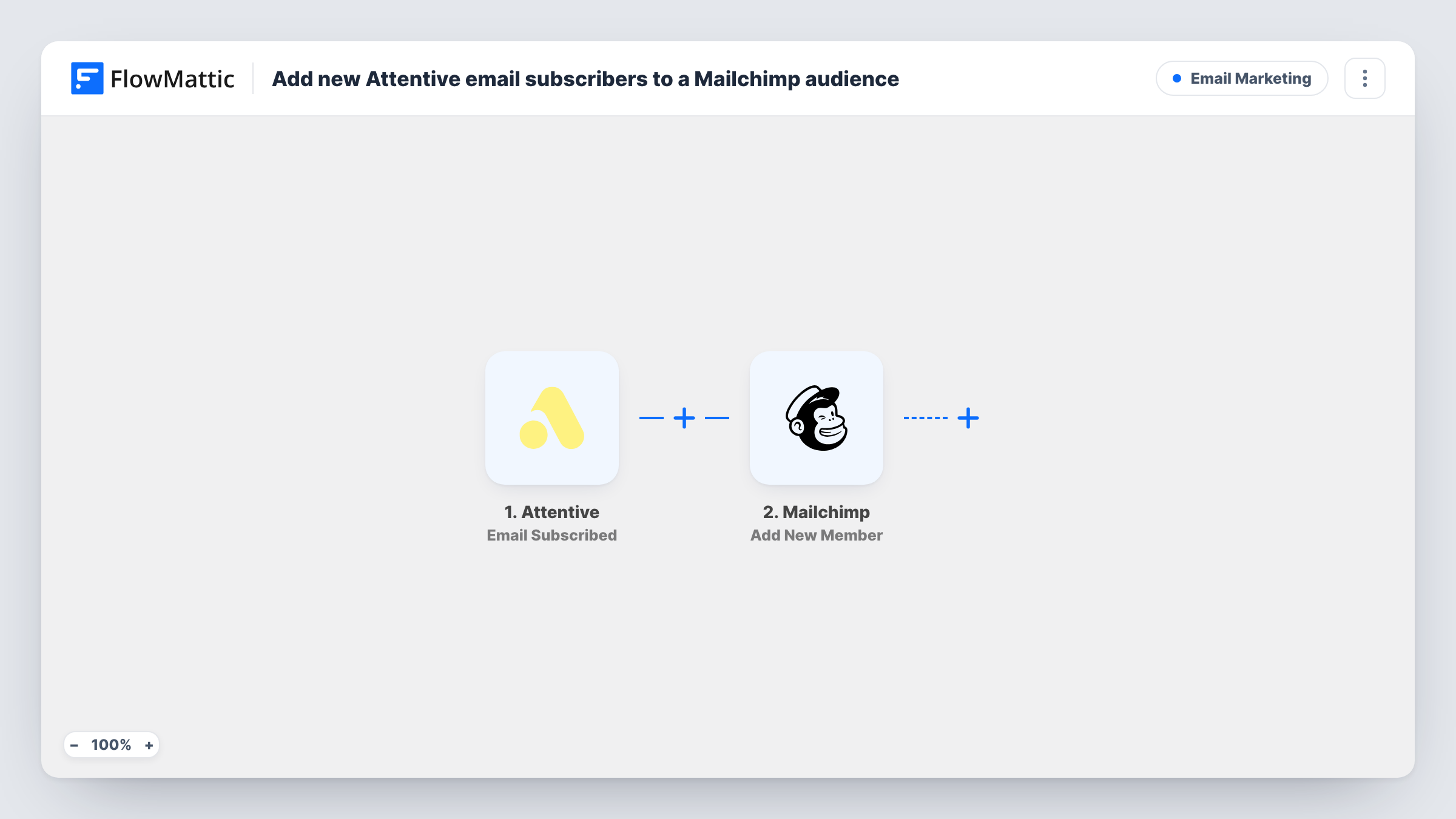 The Add new Attentive email subscribers to a Mailchimp audience workflow on the FlowMattic canvas, with 2 steps across Attentive, Mailchimp