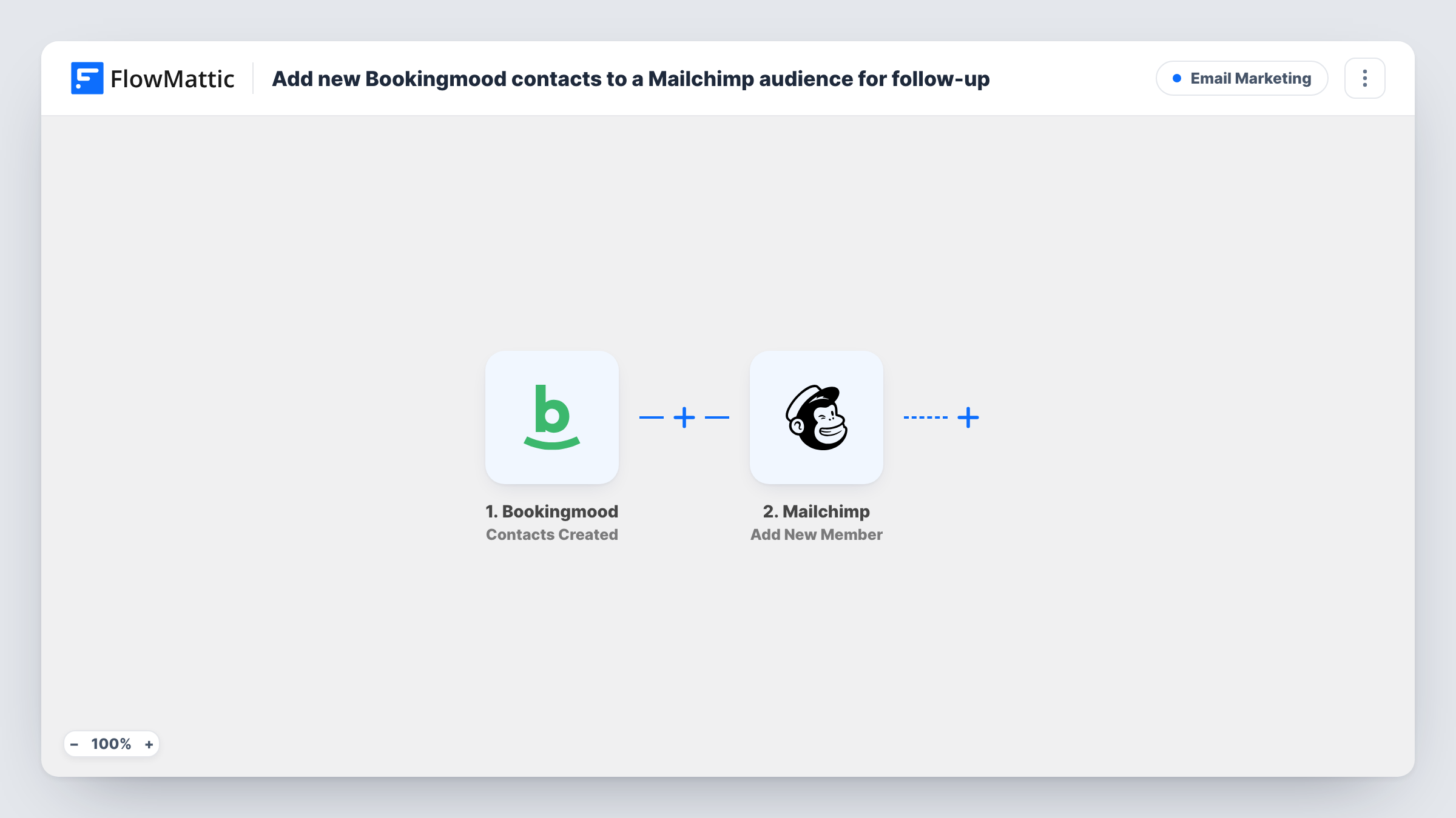 The Add new Bookingmood contacts to a Mailchimp audience for follow-up workflow on the FlowMattic canvas, with 2 steps across Bookingmood, Mailchimp