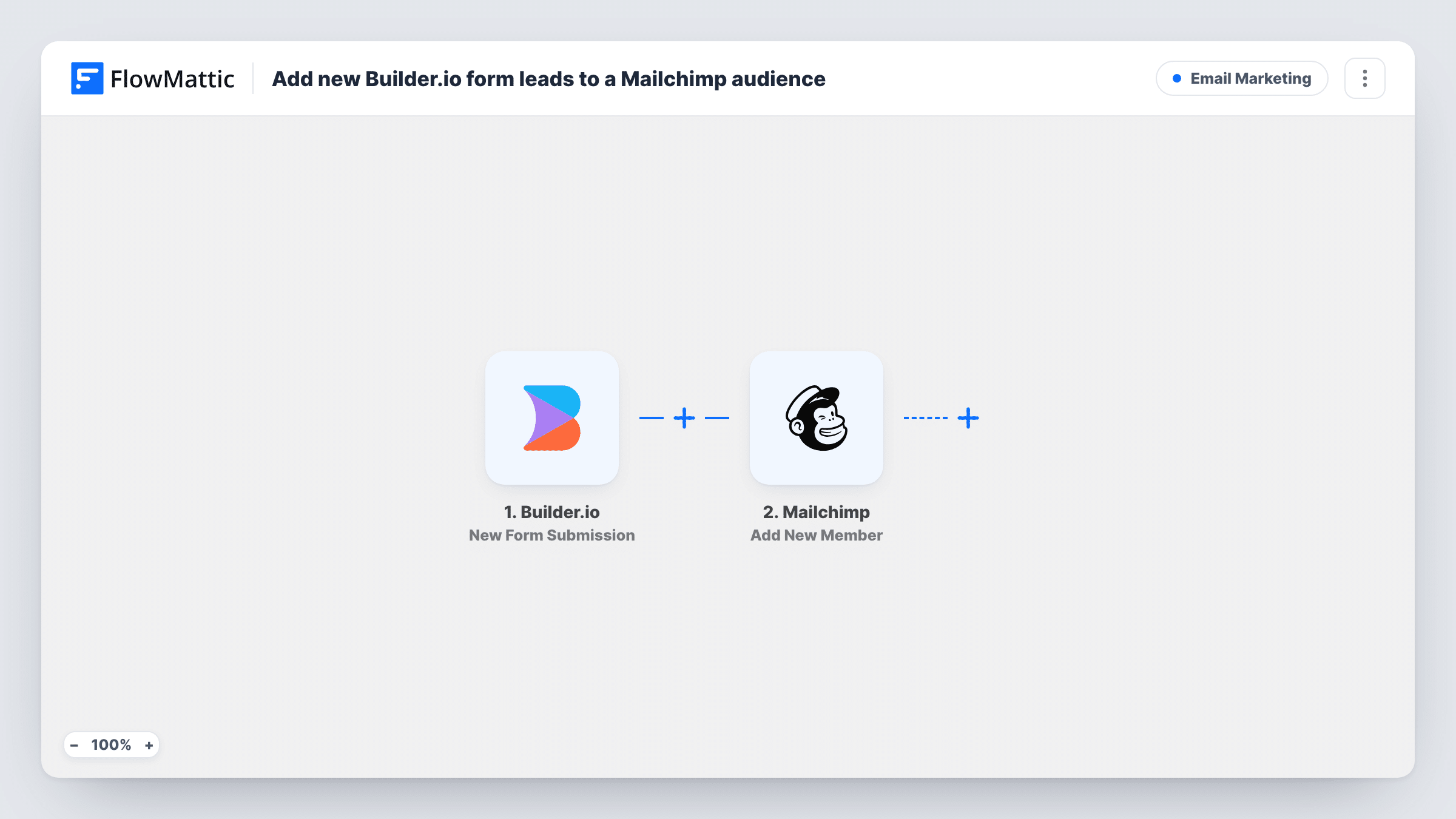 The Add new Builder.io form leads to a Mailchimp audience workflow on the FlowMattic canvas, with 2 steps across Builder.io, Mailchimp