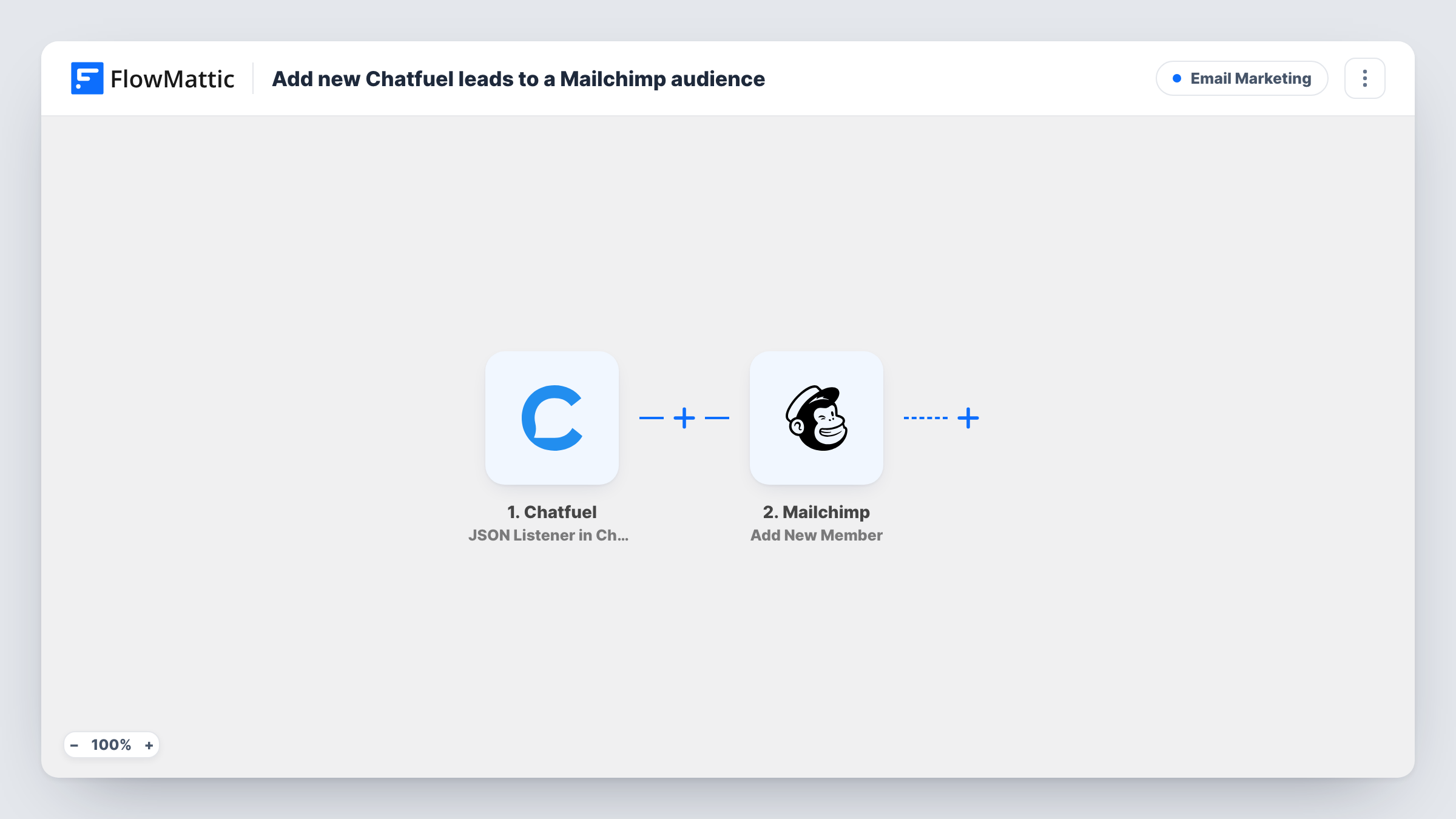 The Add new Chatfuel leads to a Mailchimp audience workflow on the FlowMattic canvas, with 2 steps across Chatfuel, Mailchimp