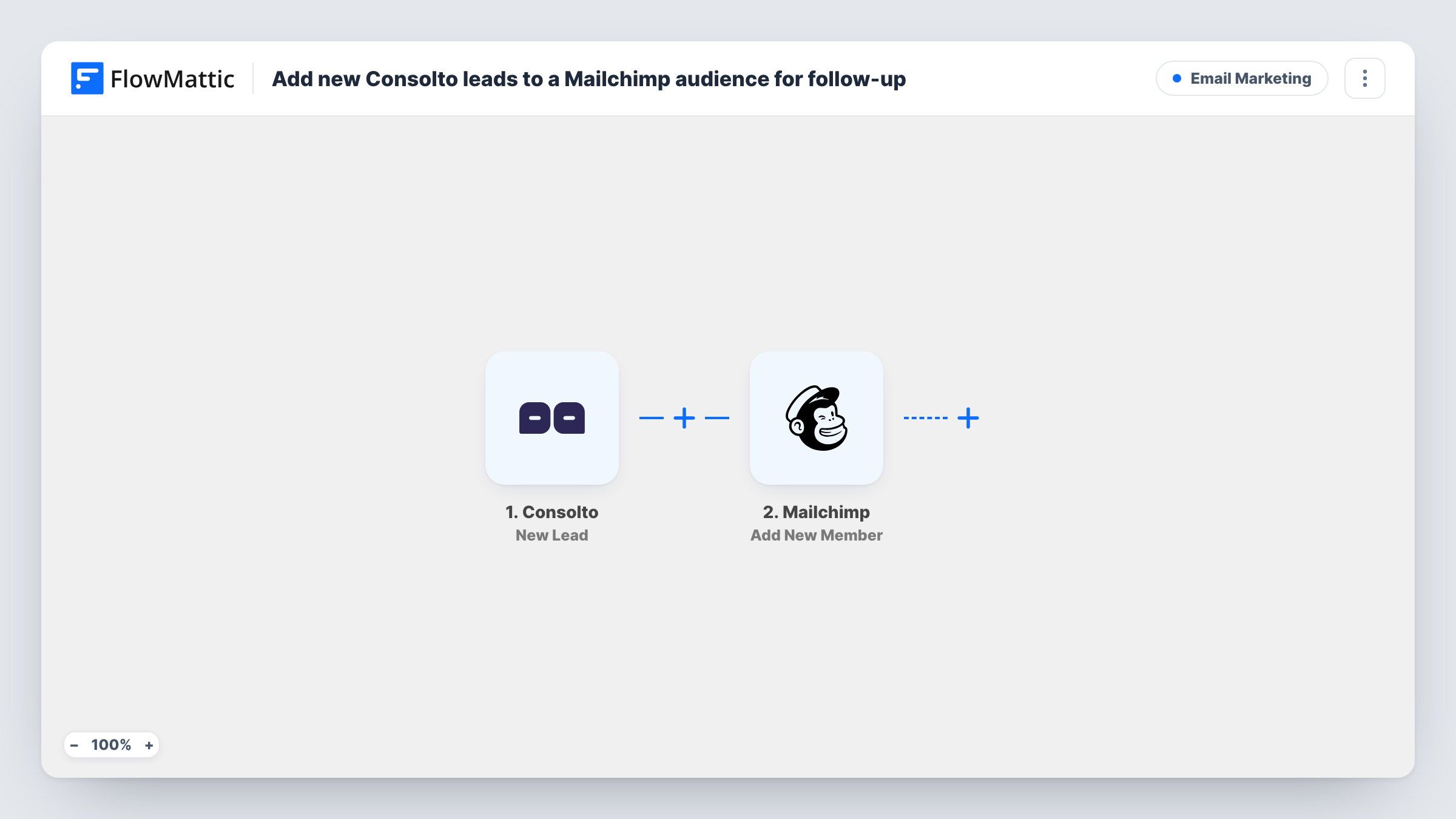 The Add new Consolto leads to a Mailchimp audience for follow-up workflow on the FlowMattic canvas, with 2 steps across Consolto, Mailchimp