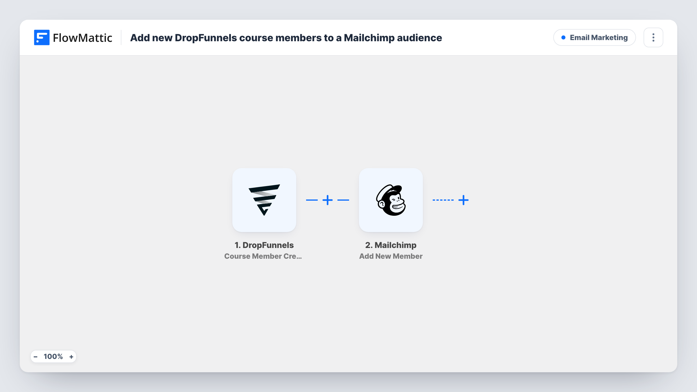 The Add new DropFunnels course members to a Mailchimp audience workflow on the FlowMattic canvas, with 2 steps across DropFunnels, Mailchimp