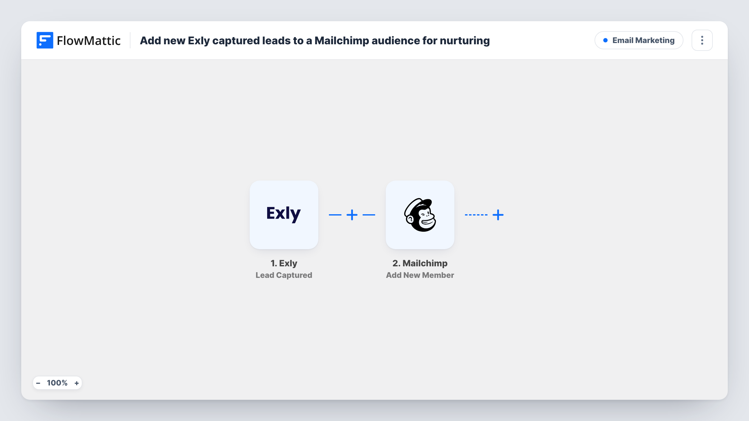The Add new Exly captured leads to a Mailchimp audience for nurturing workflow on the FlowMattic canvas, with 2 steps across Exly, Mailchimp