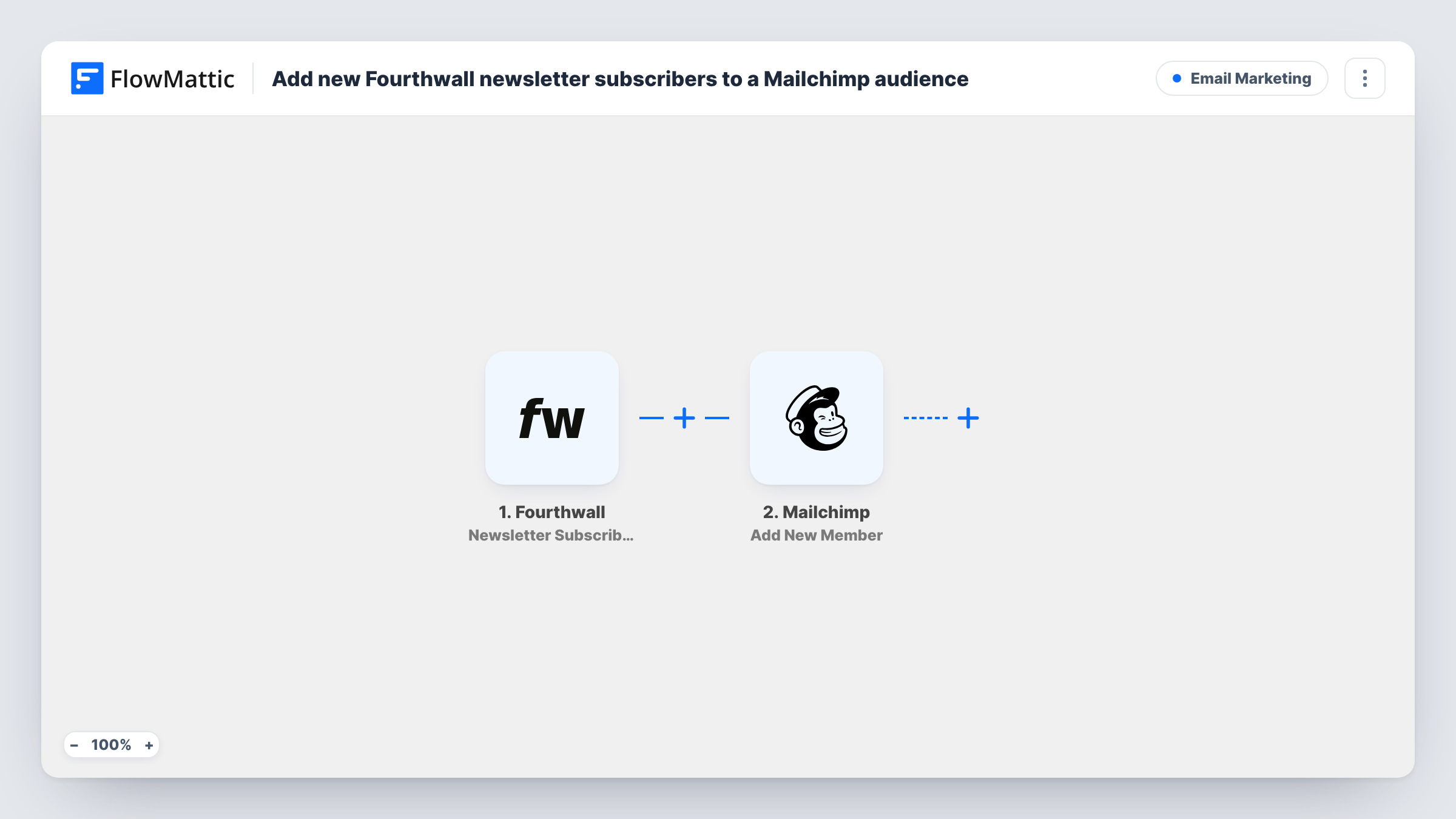 The Add new Fourthwall newsletter subscribers to a Mailchimp audience workflow on the FlowMattic canvas, with 2 steps across Fourthwall, Mailchimp