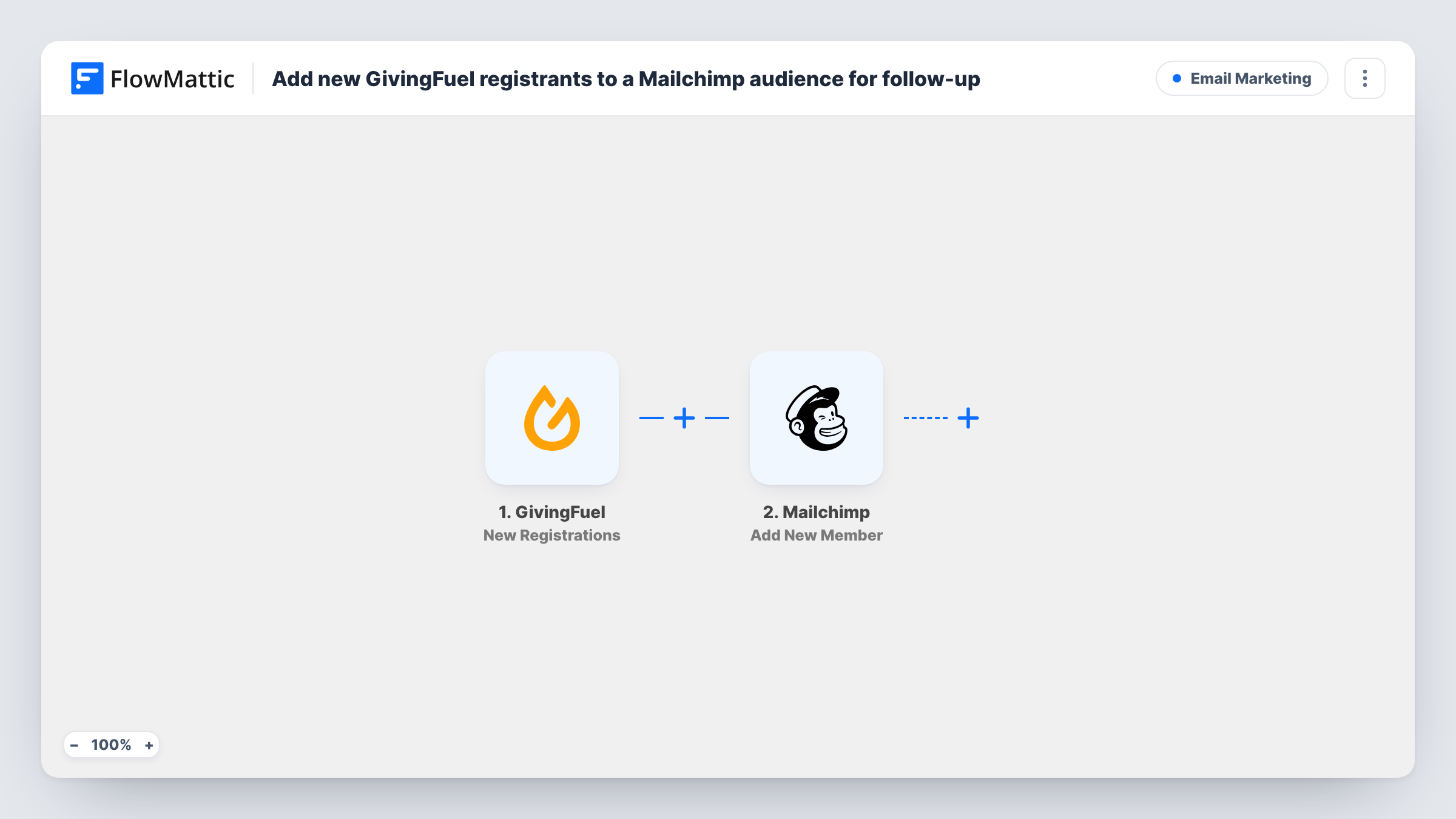 The Add new GivingFuel registrants to a Mailchimp audience for follow-up workflow on the FlowMattic canvas, with 2 steps across GivingFuel, Mailchimp