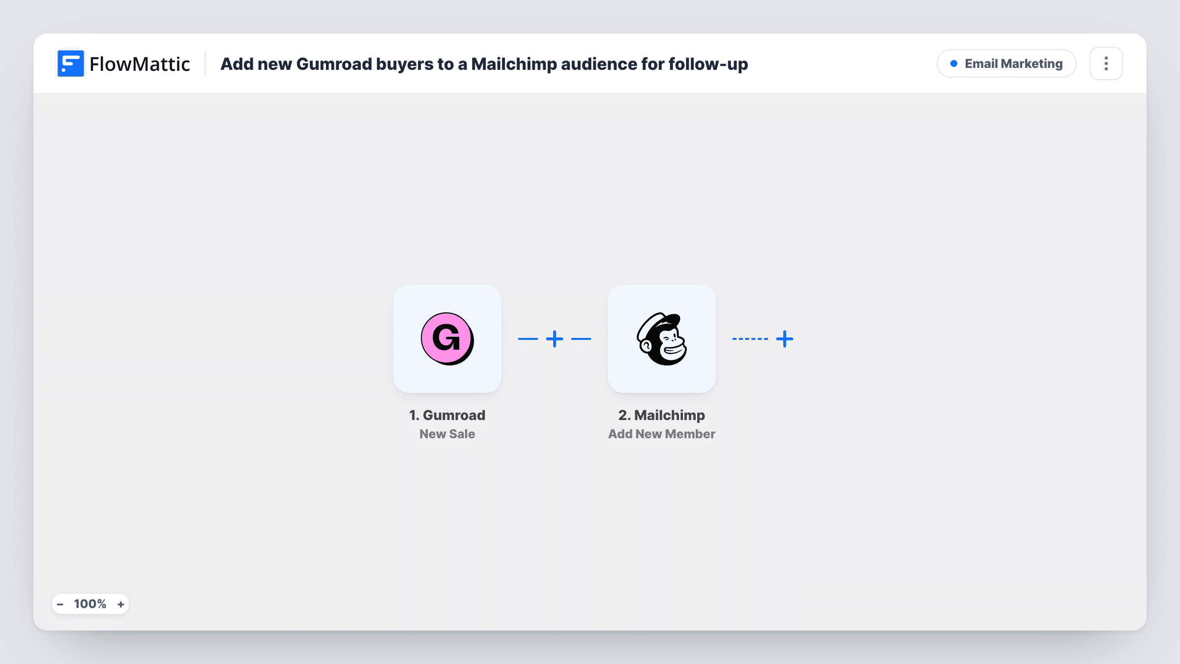 The Add new Gumroad buyers to a Mailchimp audience for follow-up workflow on the FlowMattic canvas, with 2 steps across Gumroad, Mailchimp
