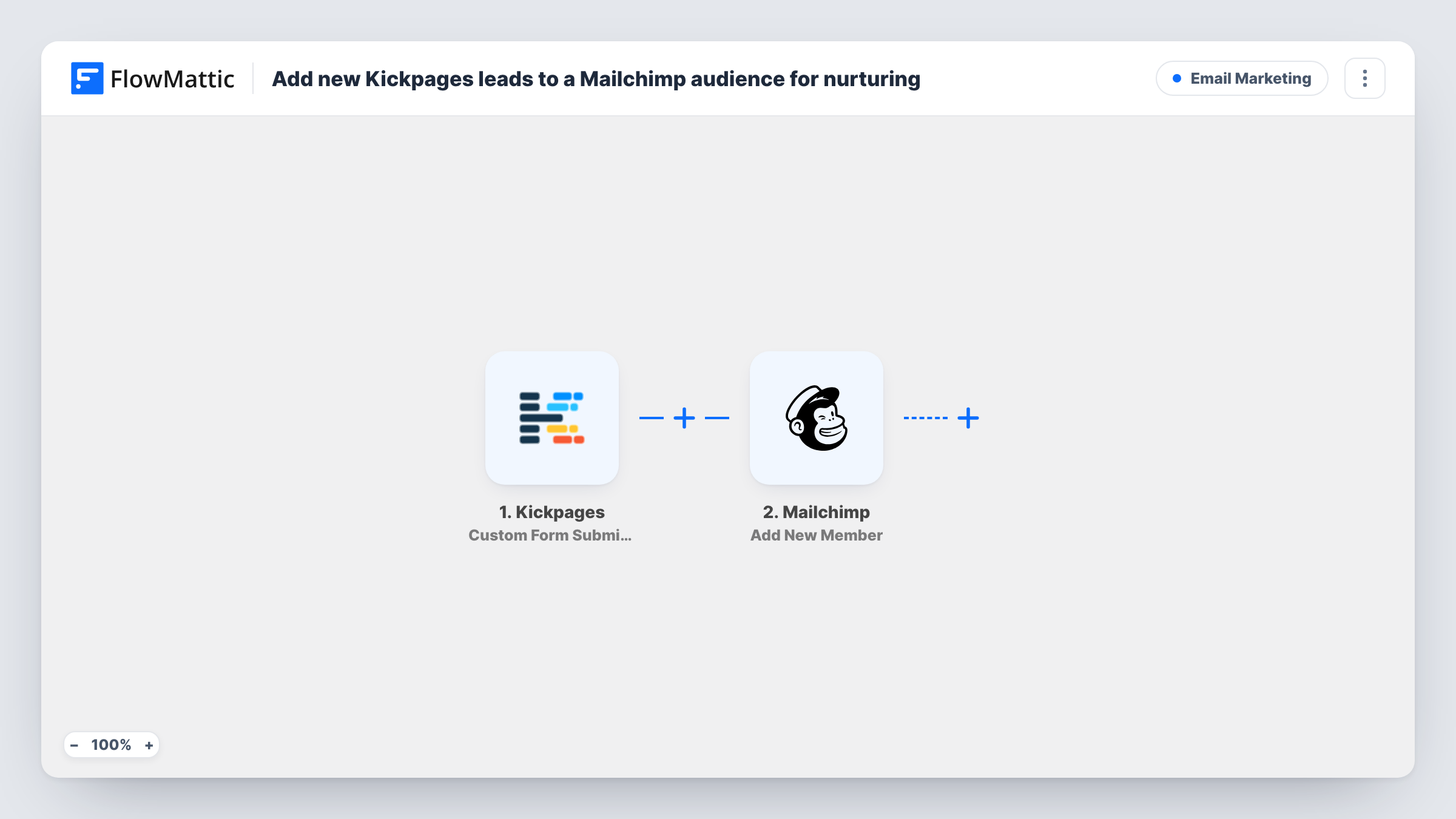 The Add new Kickpages leads to a Mailchimp audience for nurturing workflow on the FlowMattic canvas, with 2 steps across Kickpages, Mailchimp