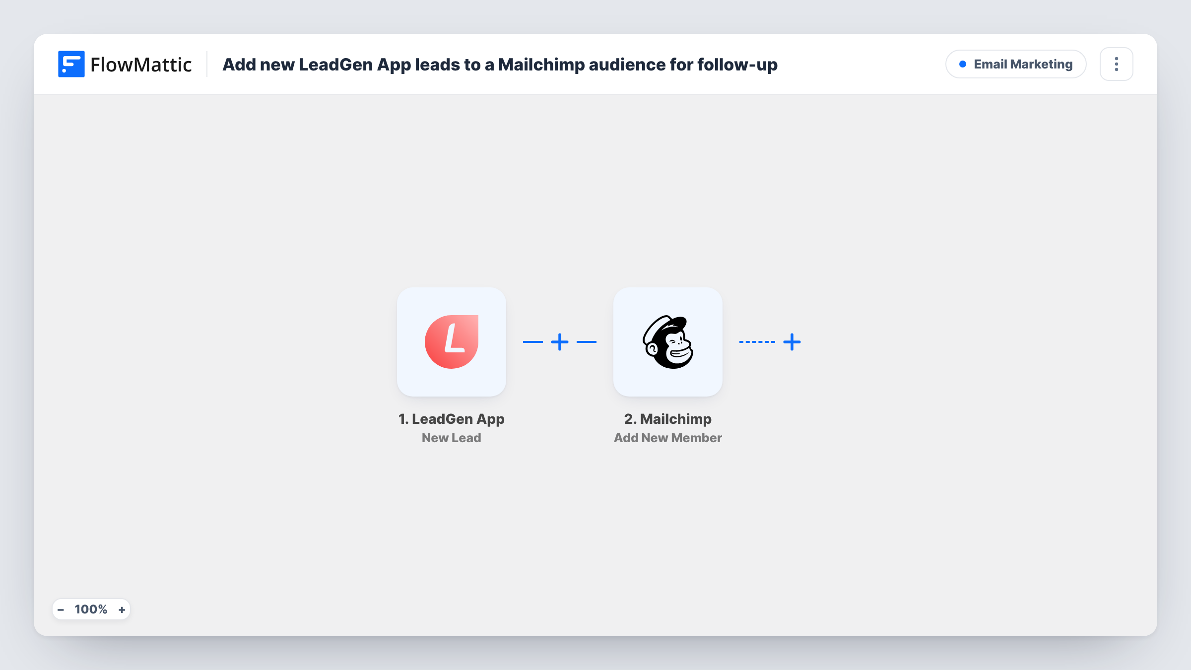 The Add new LeadGen App leads to a Mailchimp audience for follow-up workflow on the FlowMattic canvas, with 2 steps across LeadGen App, Mailchimp