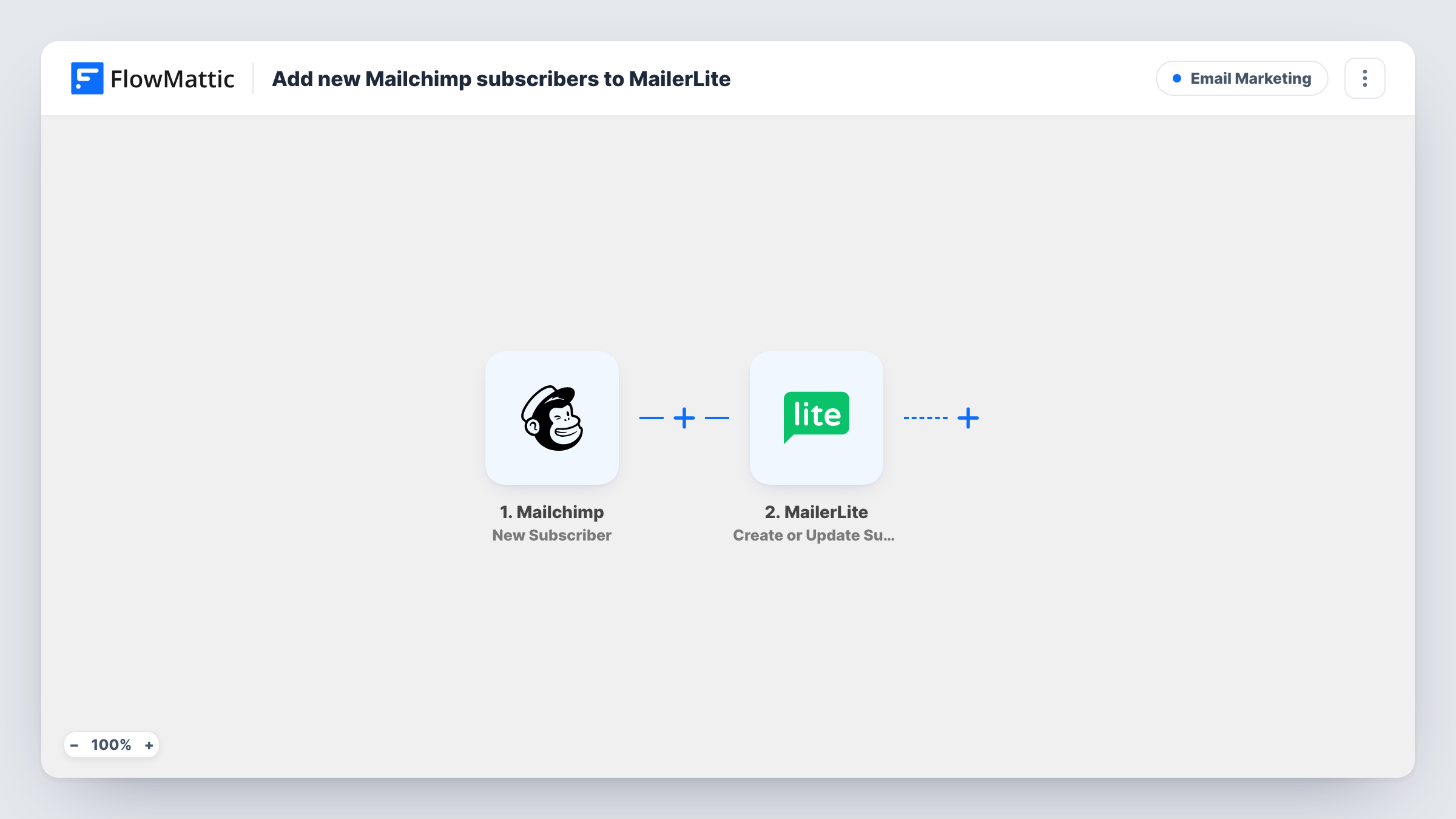 The Add new Mailchimp subscribers to MailerLite workflow on the FlowMattic canvas, with 2 steps across Mailchimp, MailerLite
