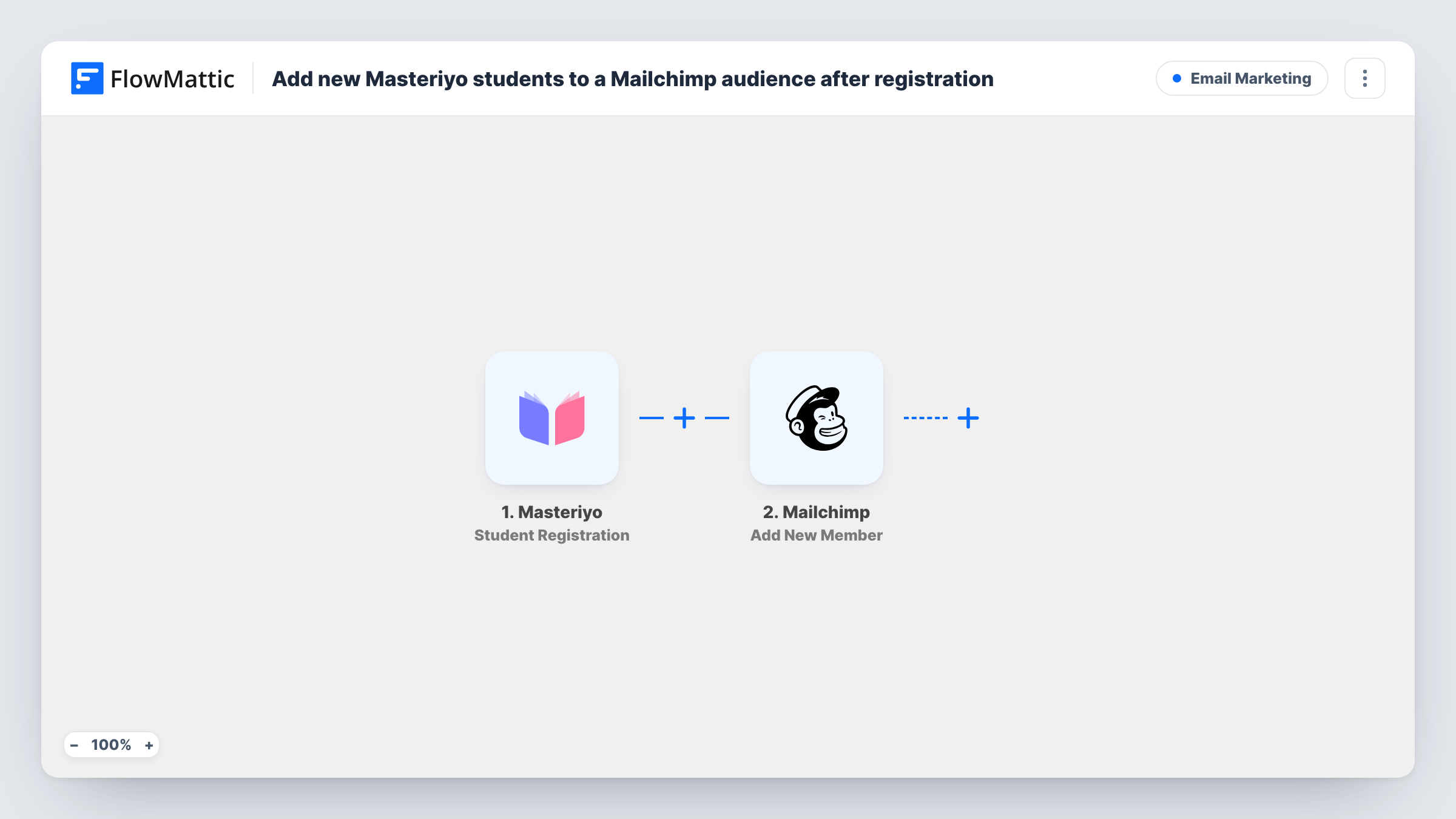 The Add new Masteriyo students to a Mailchimp audience after registration workflow on the FlowMattic canvas, with 2 steps across Masteriyo, Mailchimp