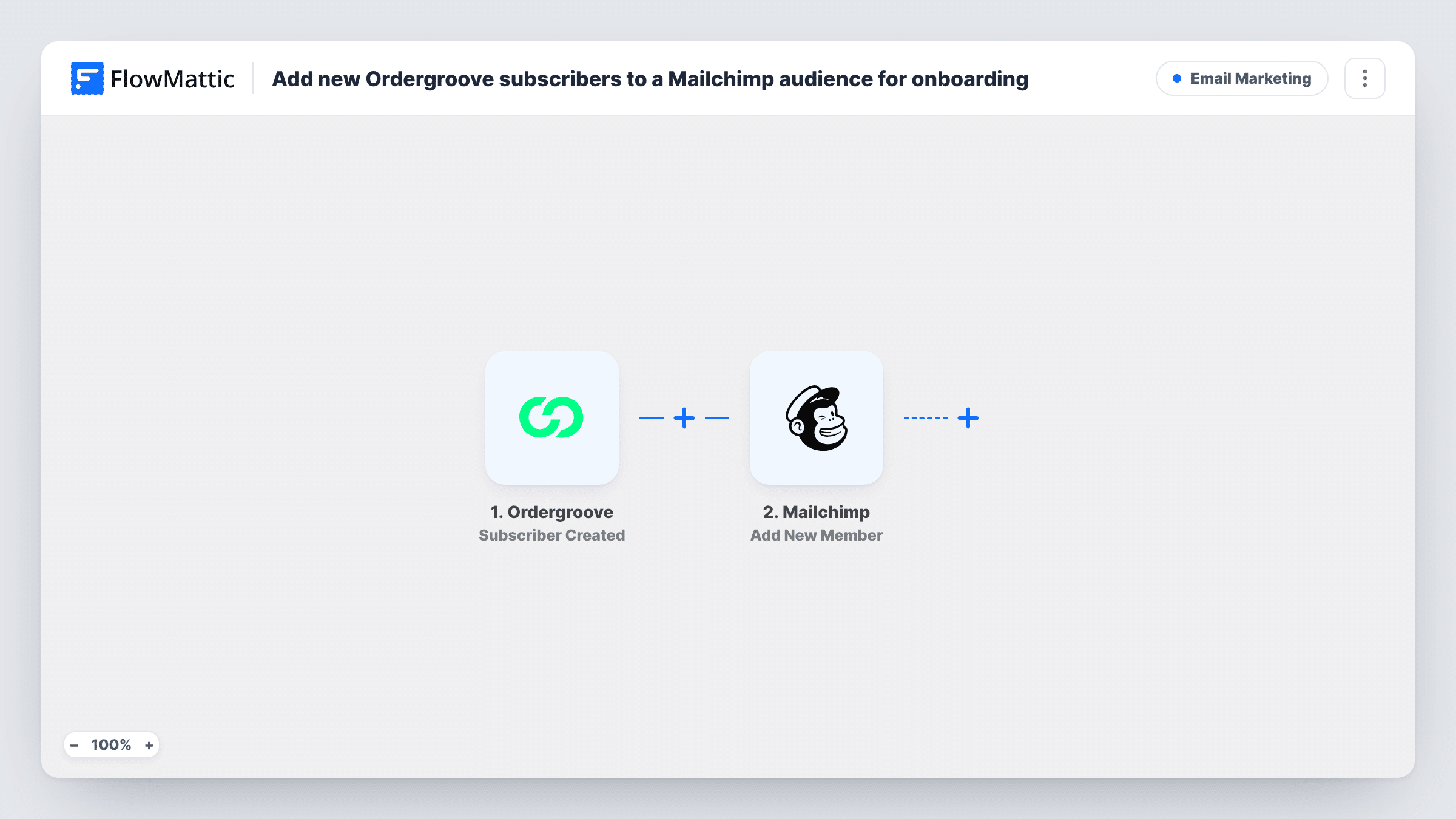 The Add new Ordergroove subscribers to a Mailchimp audience for onboarding workflow on the FlowMattic canvas, with 2 steps across Ordergroove, Mailchimp