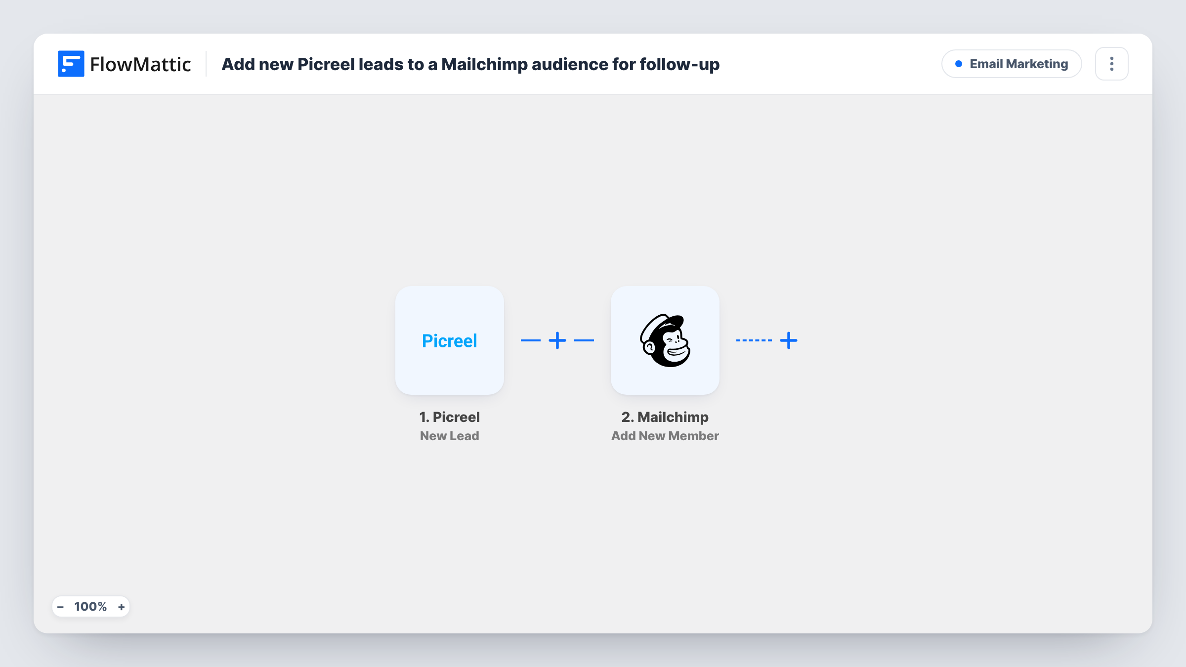 The Add new Picreel leads to a Mailchimp audience for follow-up workflow on the FlowMattic canvas, with 2 steps across Picreel, Mailchimp