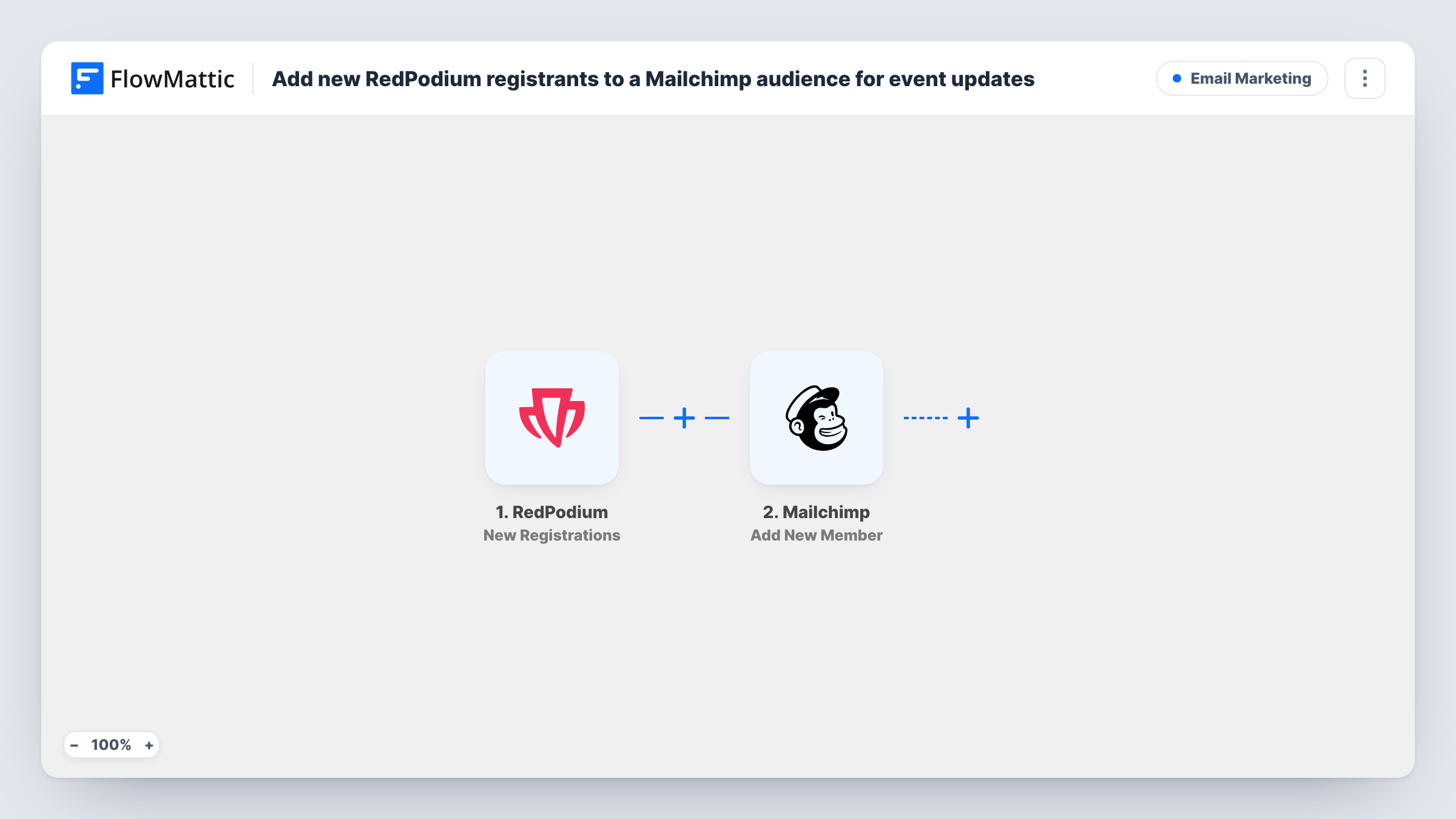 The Add new RedPodium registrants to a Mailchimp audience for event updates workflow on the FlowMattic canvas, with 2 steps across RedPodium, Mailchimp