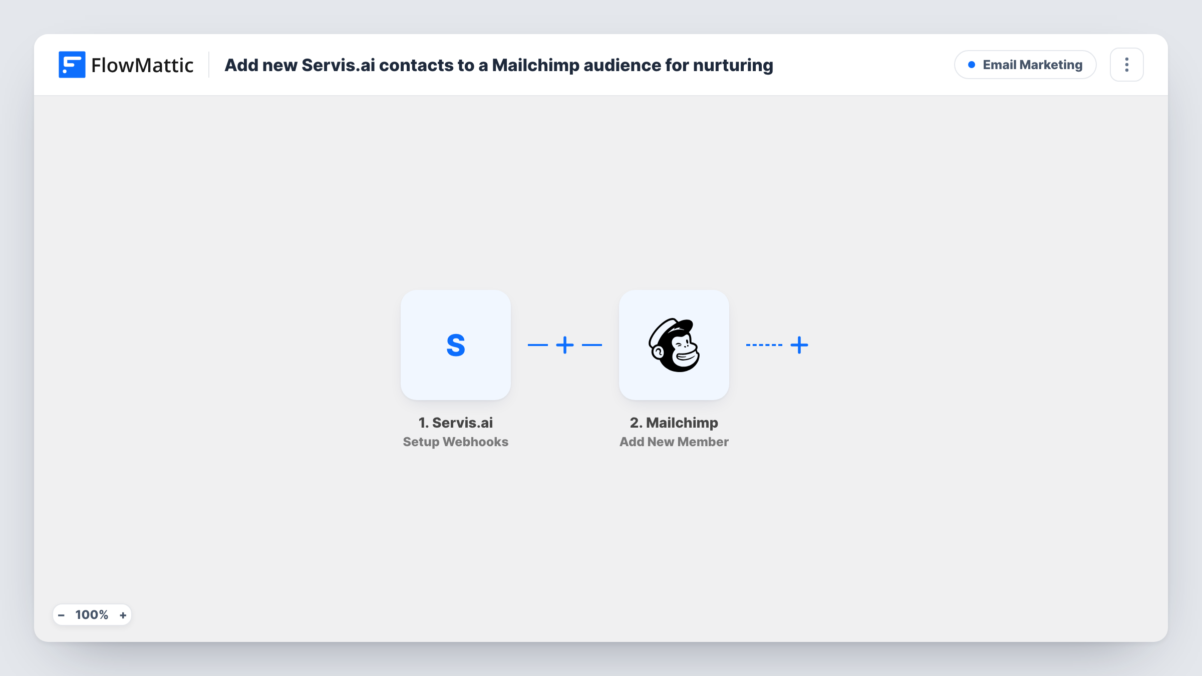 The Add new Servis.ai contacts to a Mailchimp audience for nurturing workflow on the FlowMattic canvas, with 2 steps across Servis.ai, Mailchimp