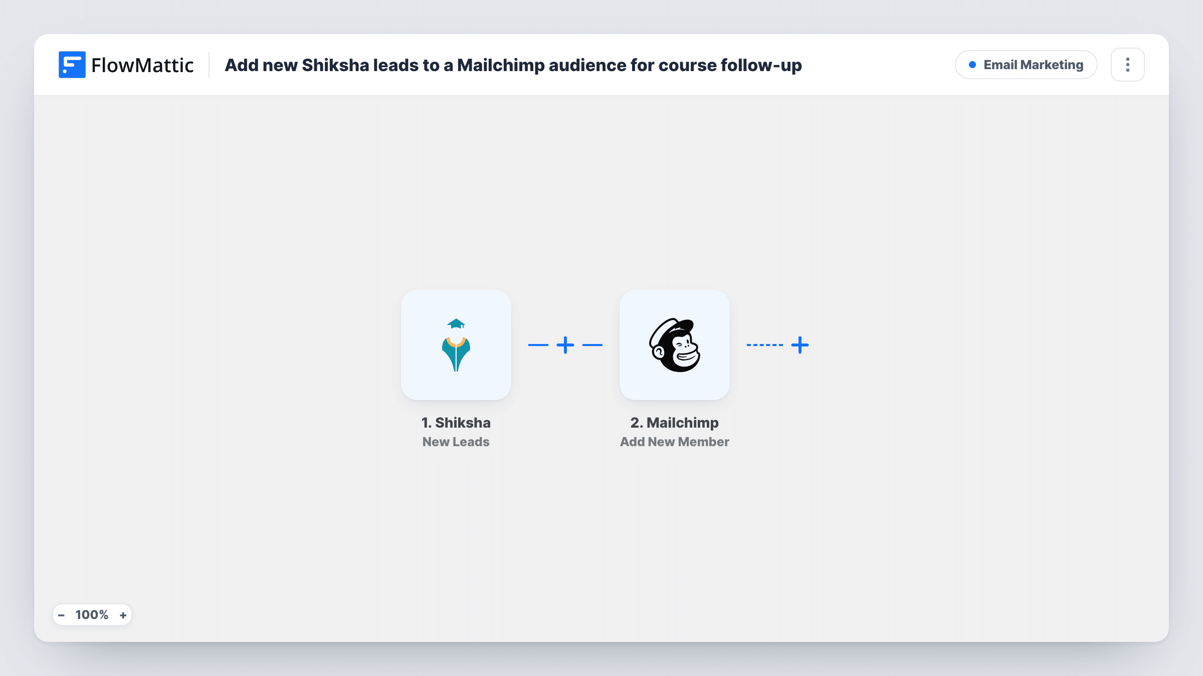 The Add new Shiksha leads to a Mailchimp audience for course follow-up workflow on the FlowMattic canvas, with 2 steps across Shiksha, Mailchimp