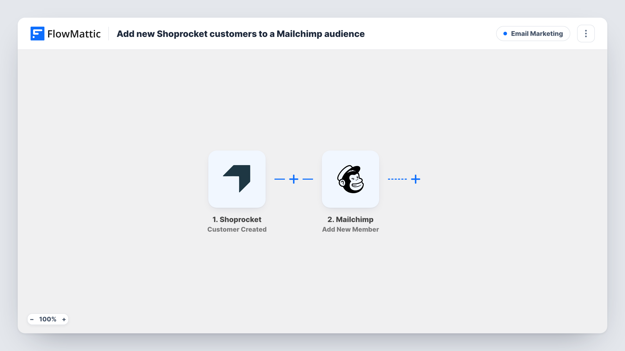 The Add new Shoprocket customers to a Mailchimp audience workflow on the FlowMattic canvas, with 2 steps across Shoprocket, Mailchimp