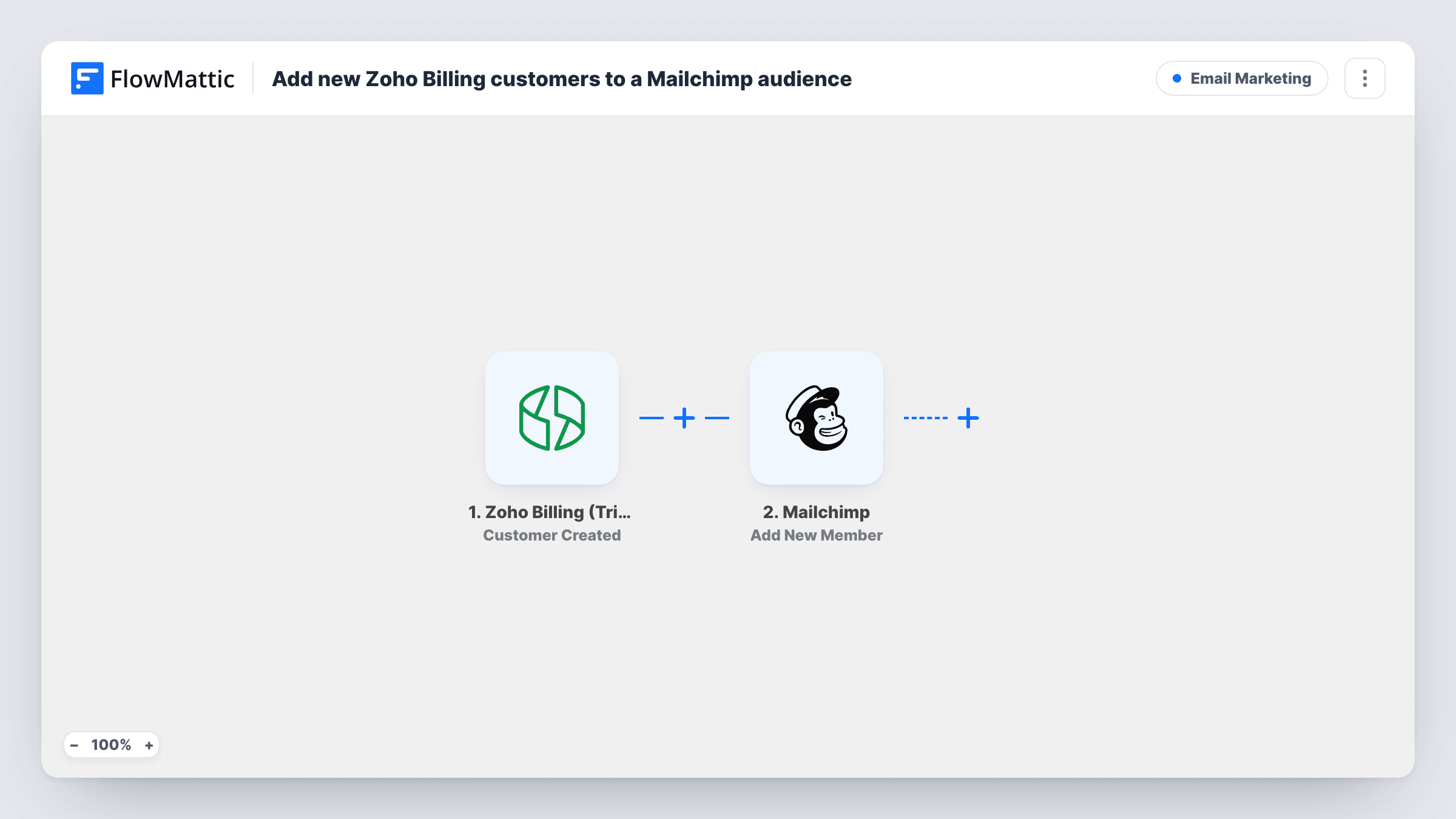 The Add new Zoho Billing customers to a Mailchimp audience workflow on the FlowMattic canvas, with 2 steps across Zoho Billing (Trigger), Mailchimp