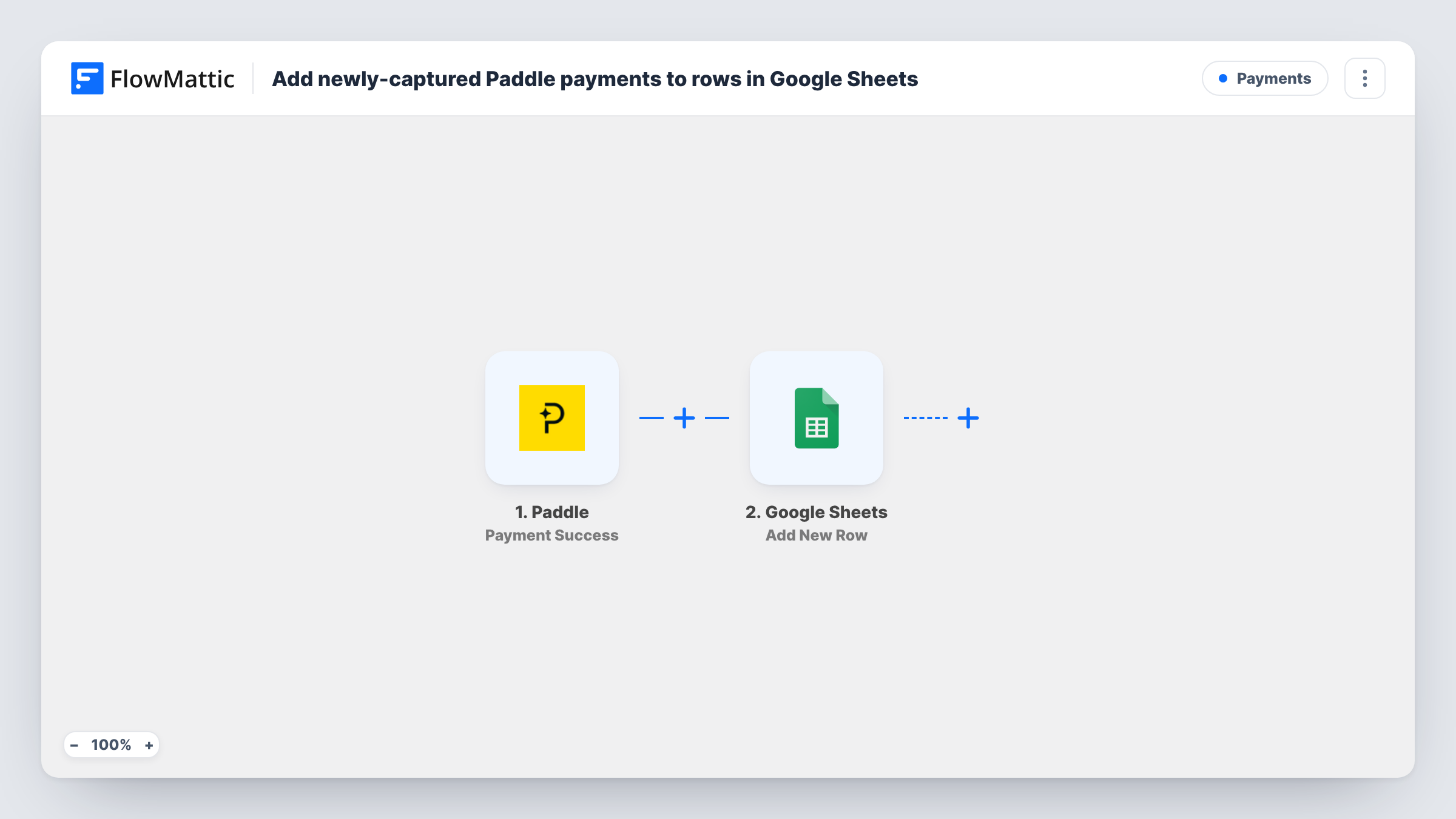 The Add newly-captured Paddle payments to rows in Google Sheets workflow on the FlowMattic canvas, with 2 steps across Paddle, Google Sheets