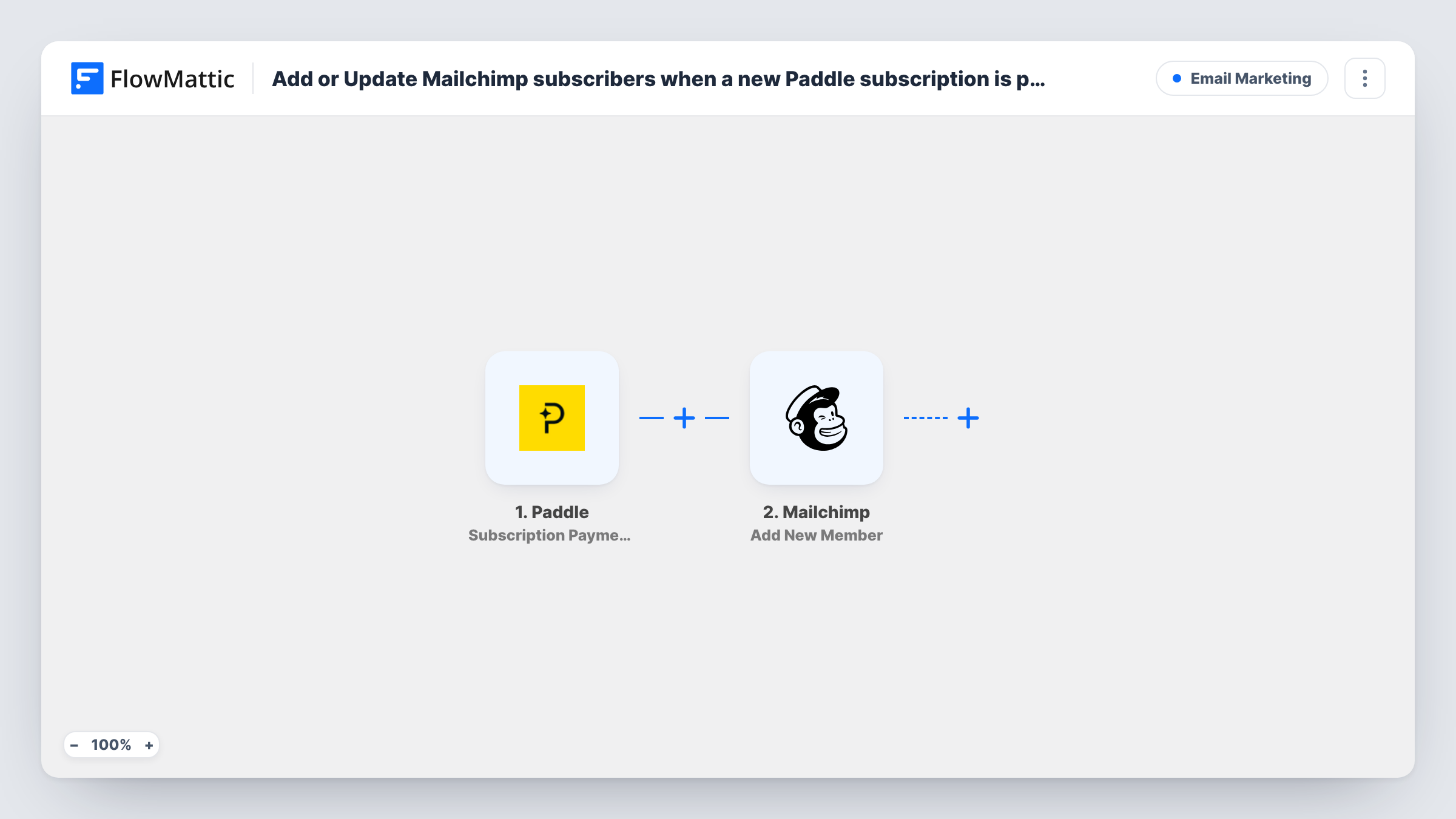 The Add or Update Mailchimp subscribers when a new Paddle subscription is paid workflow on the FlowMattic canvas, with 2 steps across Paddle, Mailchimp