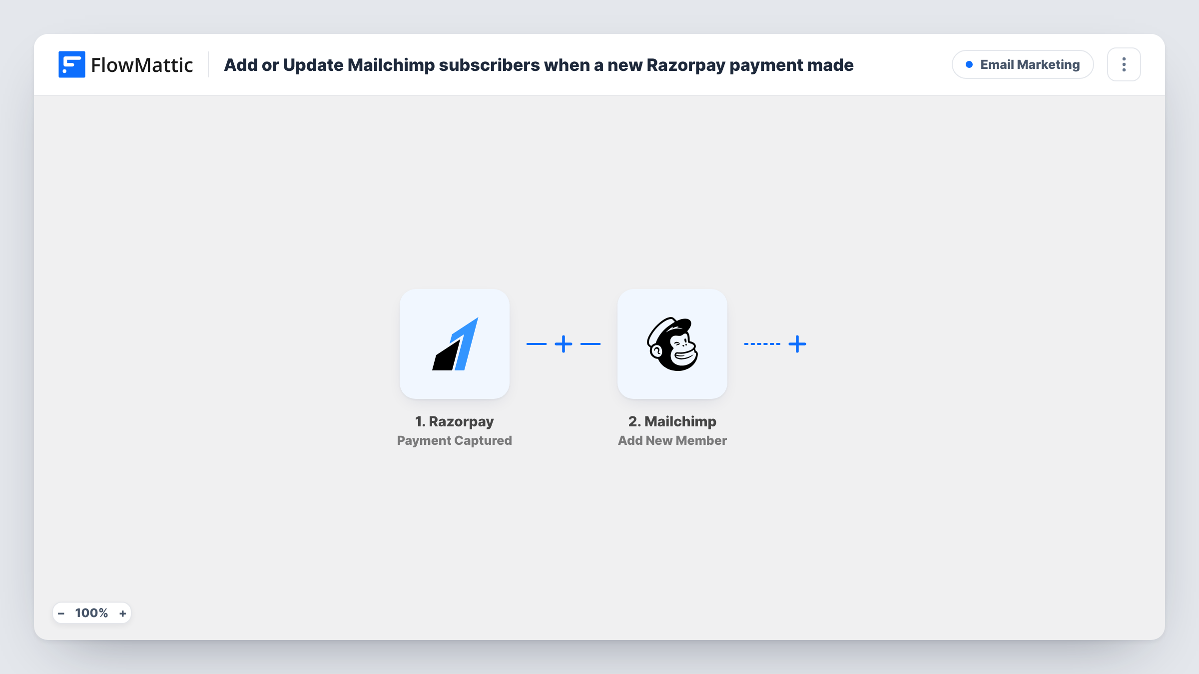 The Add or Update Mailchimp subscribers when a new Razorpay payment made workflow on the FlowMattic canvas, with 2 steps across Razorpay, Mailchimp