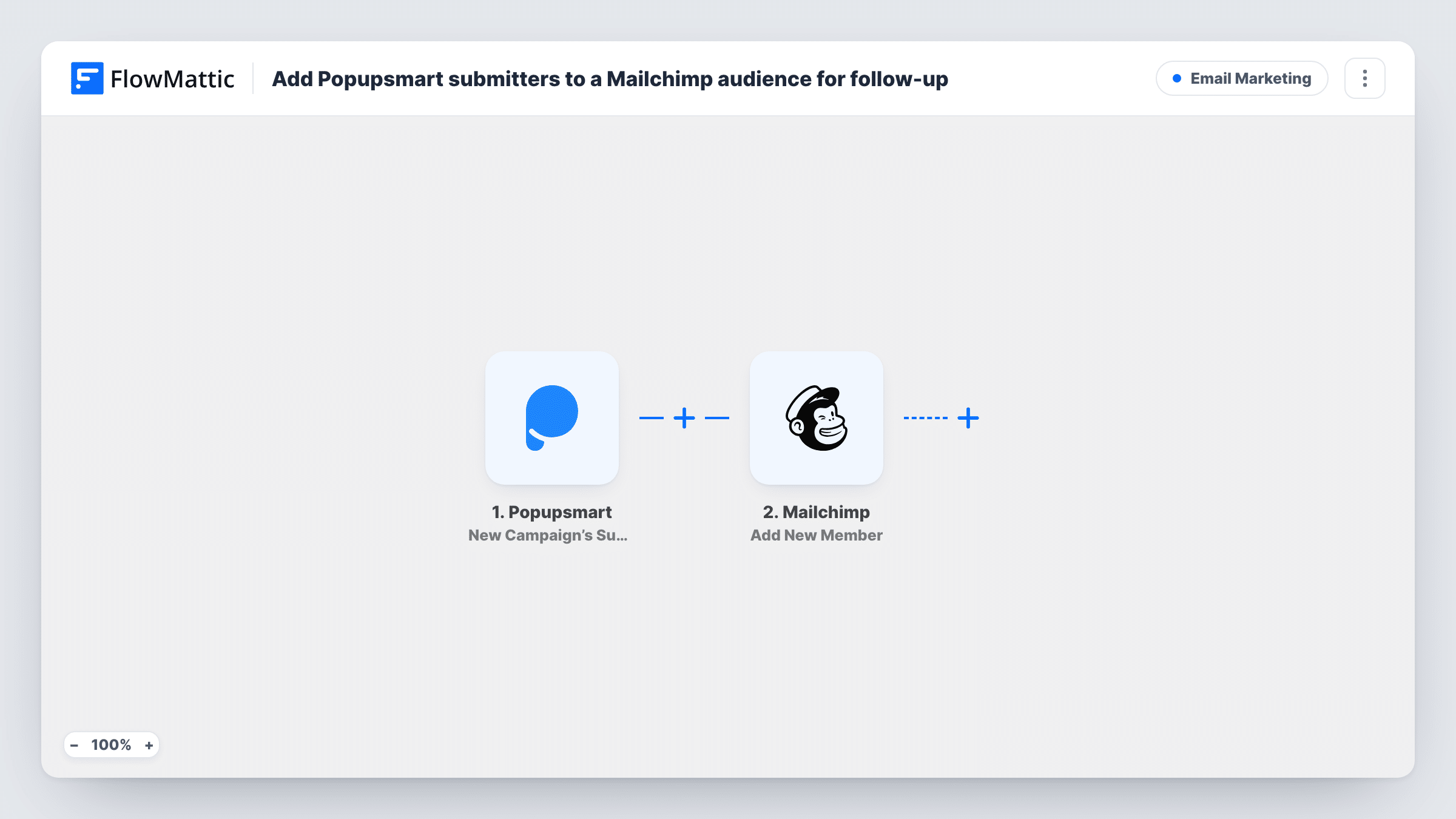 The Add Popupsmart submitters to a Mailchimp audience for follow-up workflow on the FlowMattic canvas, with 2 steps across Popupsmart, Mailchimp